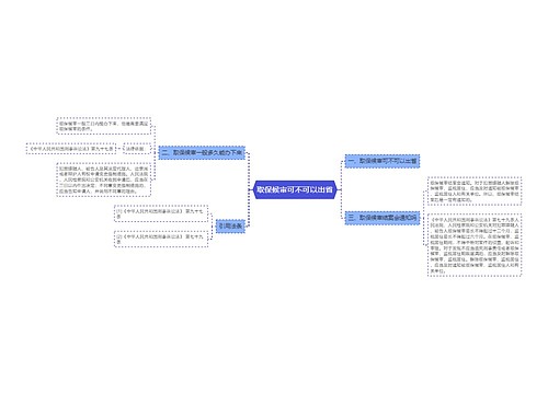 取保候审可不可以出省