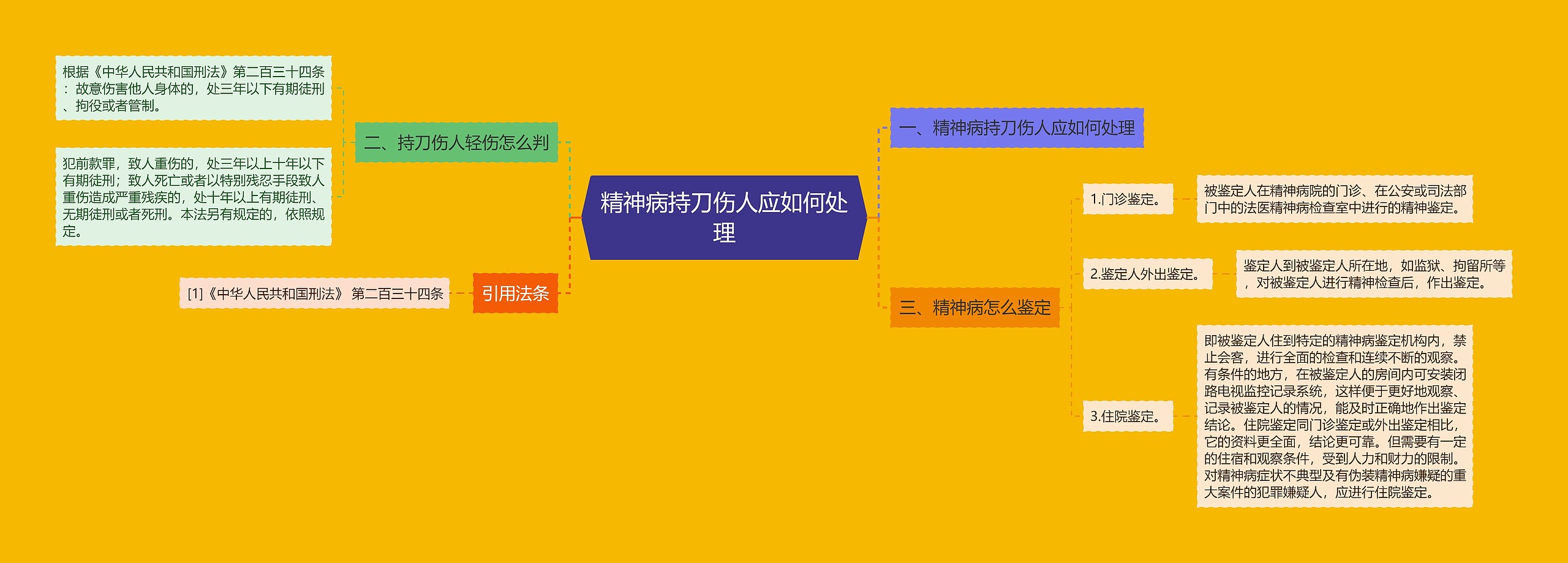 精神病持刀伤人应如何处理