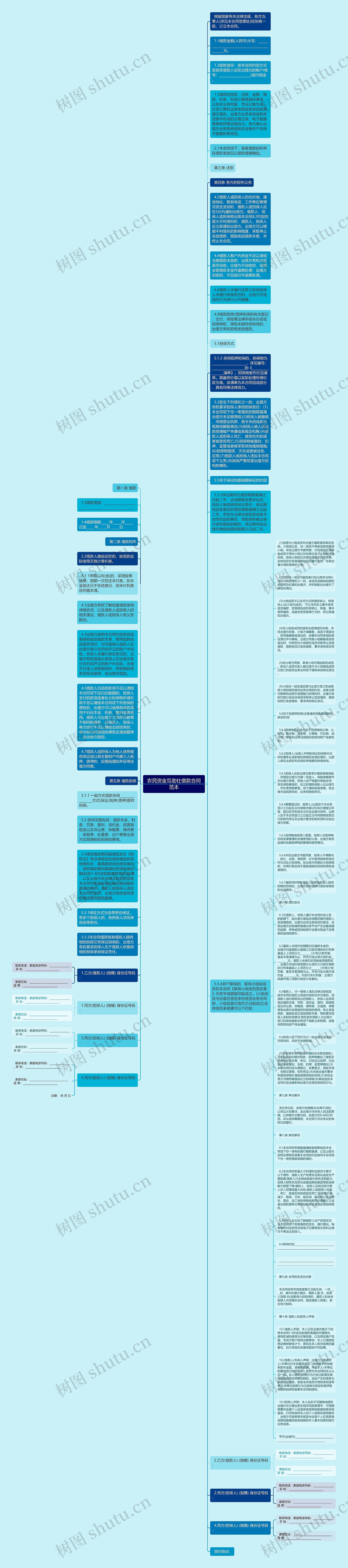 农民资金互助社借款合同范本思维导图