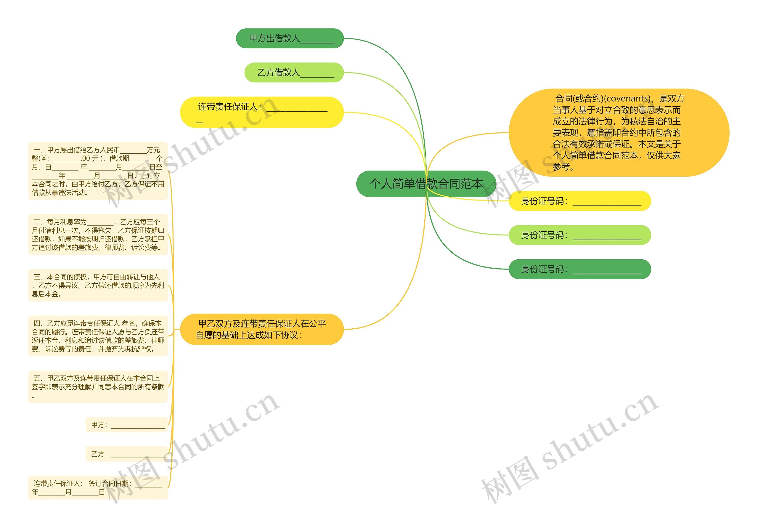 个人简单借款合同范本思维导图