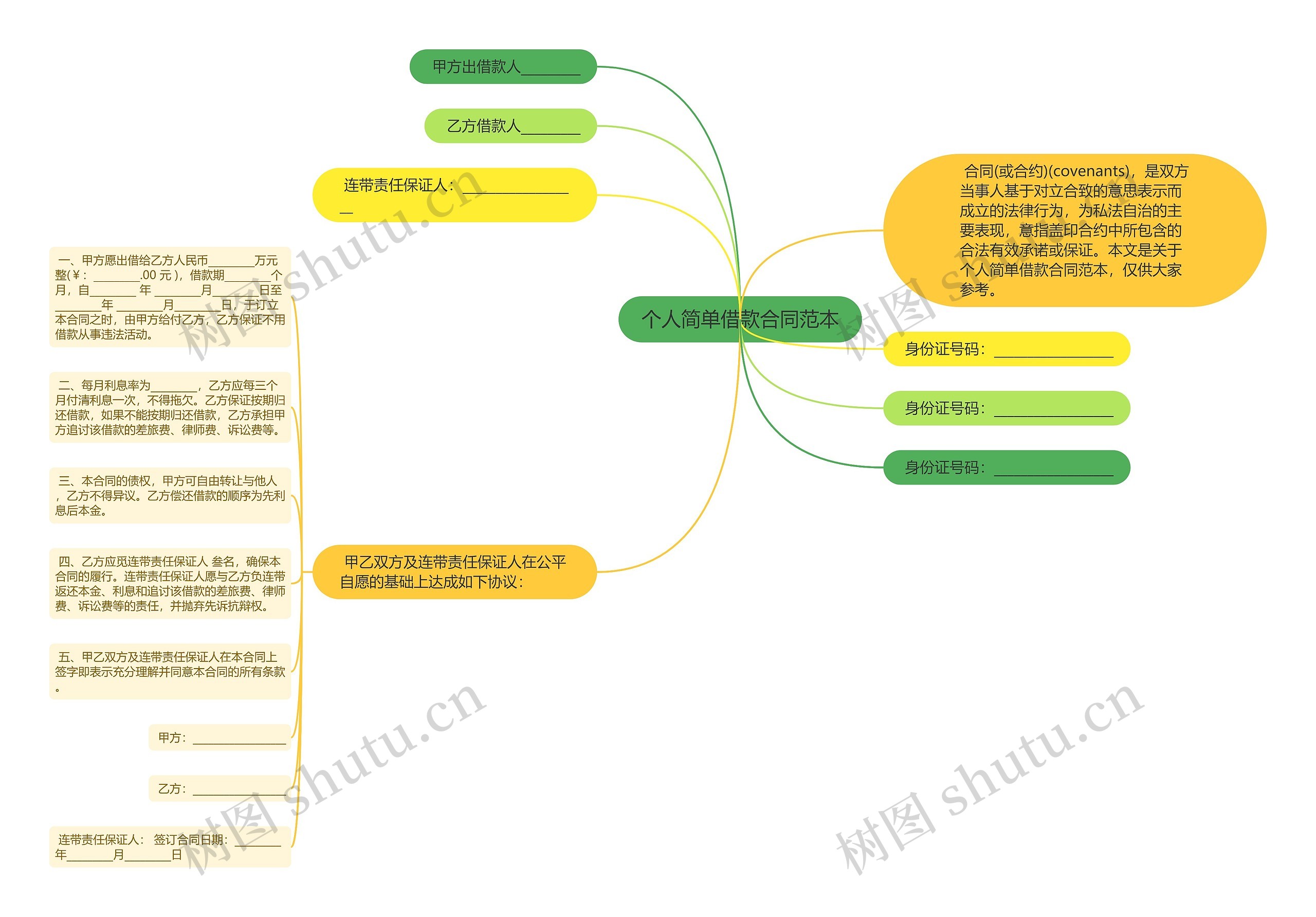 个人简单借款合同范本 个人简单借款合同范本