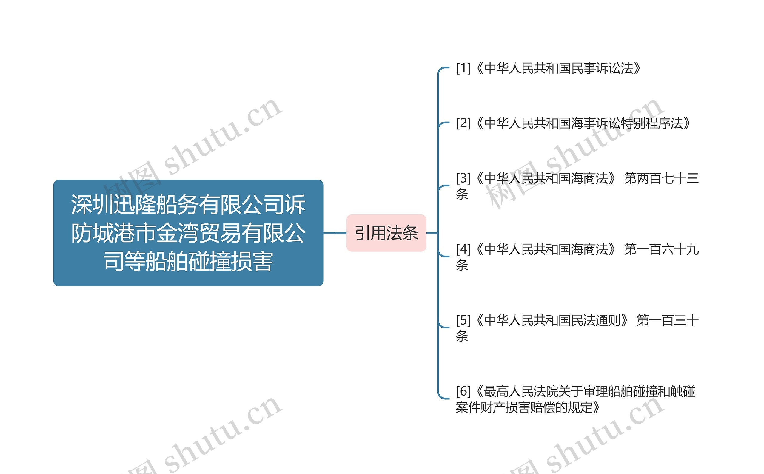 深圳迅隆船务有限公司诉防城港市金湾贸易有限公司等船舶碰撞损害