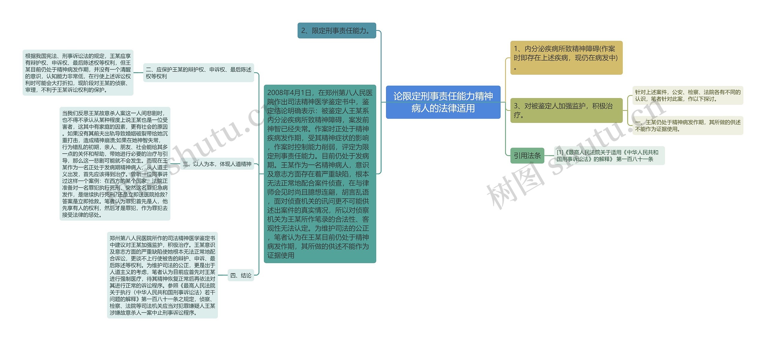 论限定刑事责任能力精神病人的法律适用思维导图