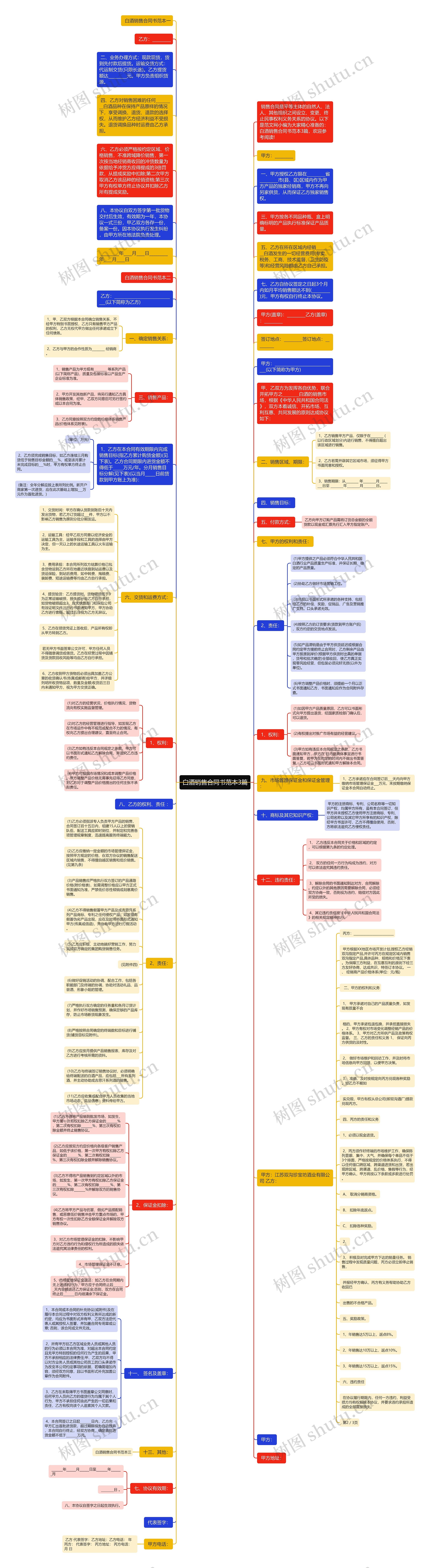 白酒销售合同书范本3篇思维导图
