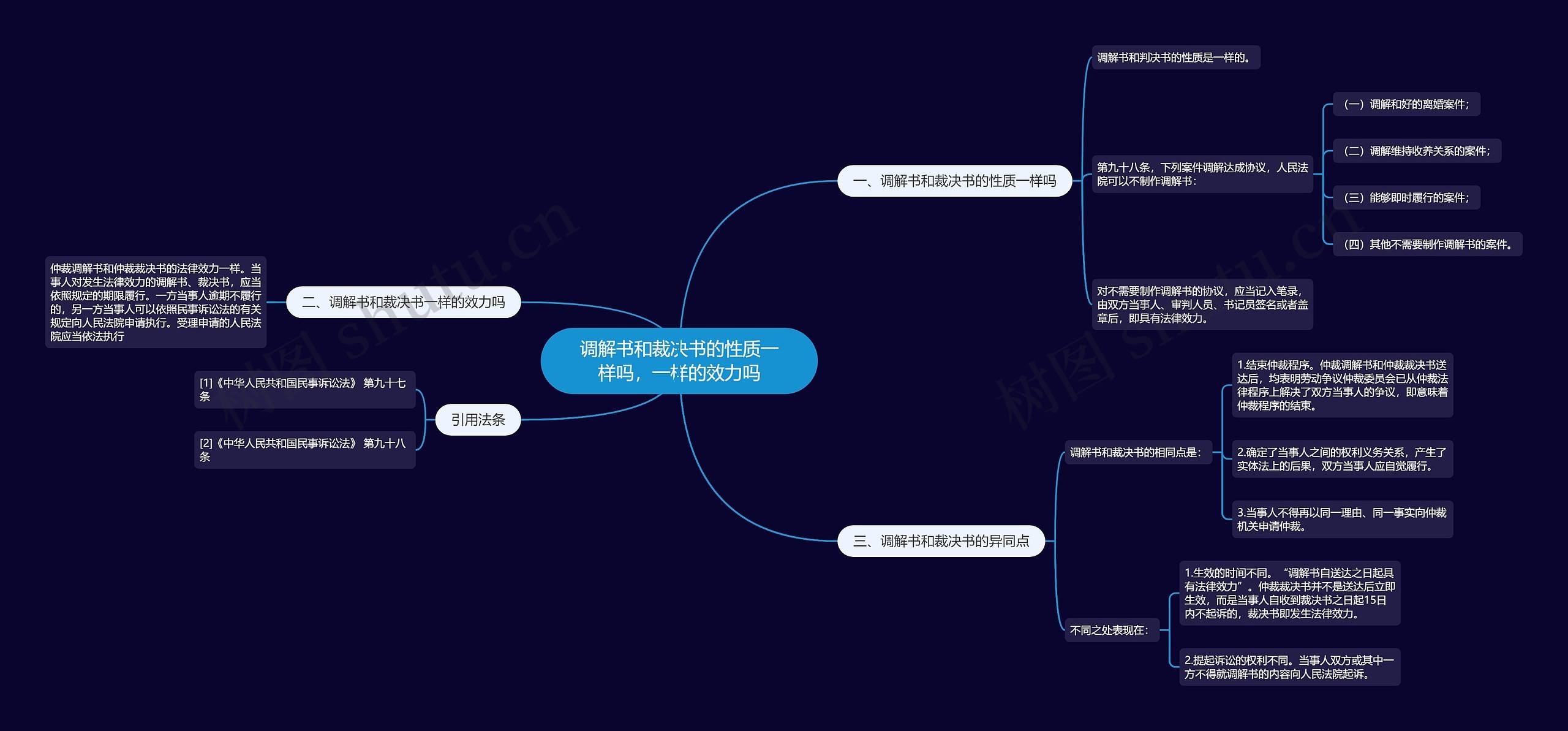 调解书和裁决书的性质一样吗，一样的效力吗
