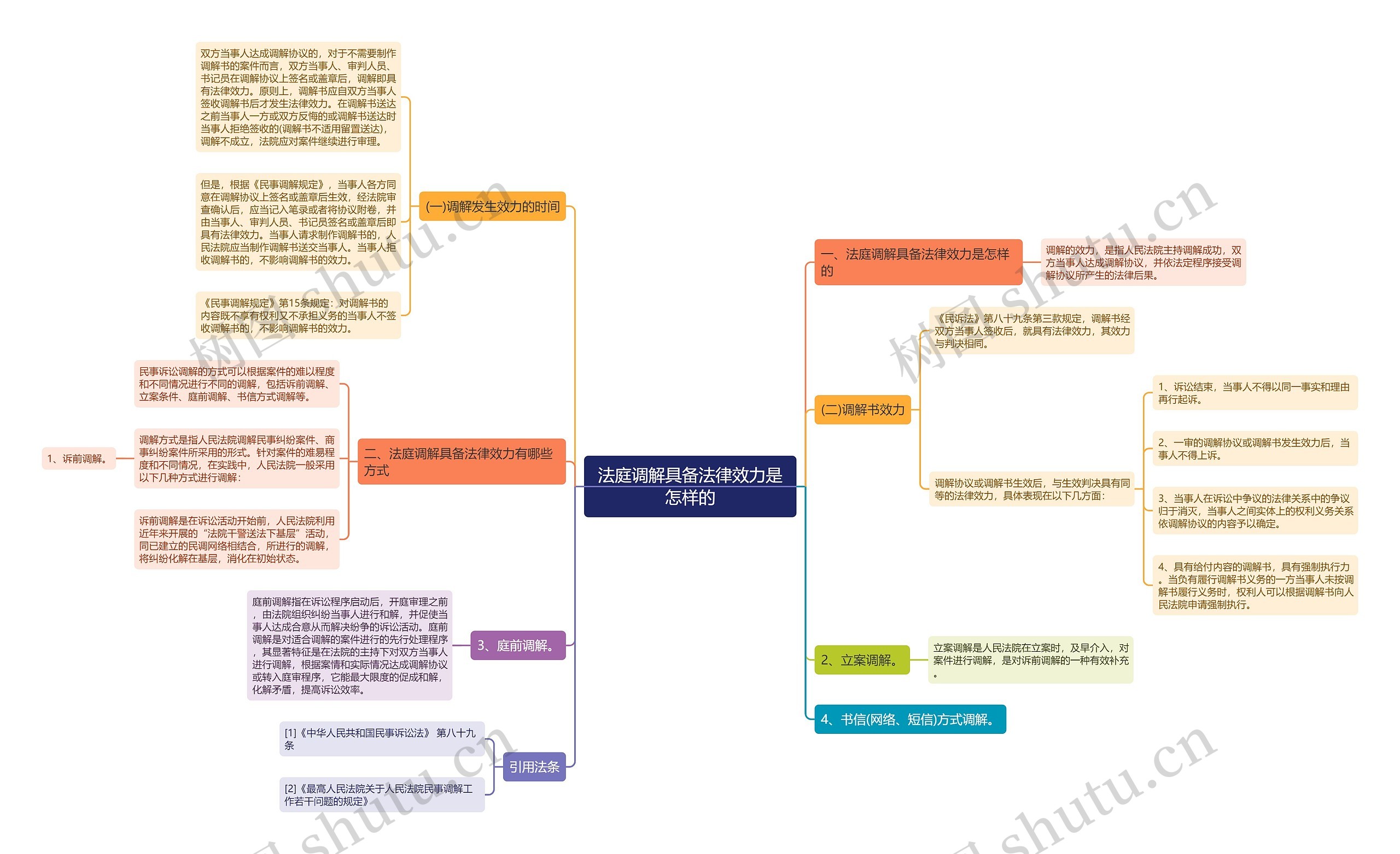法庭调解具备法律效力是怎样的 法庭调解具备法律效力是怎样的