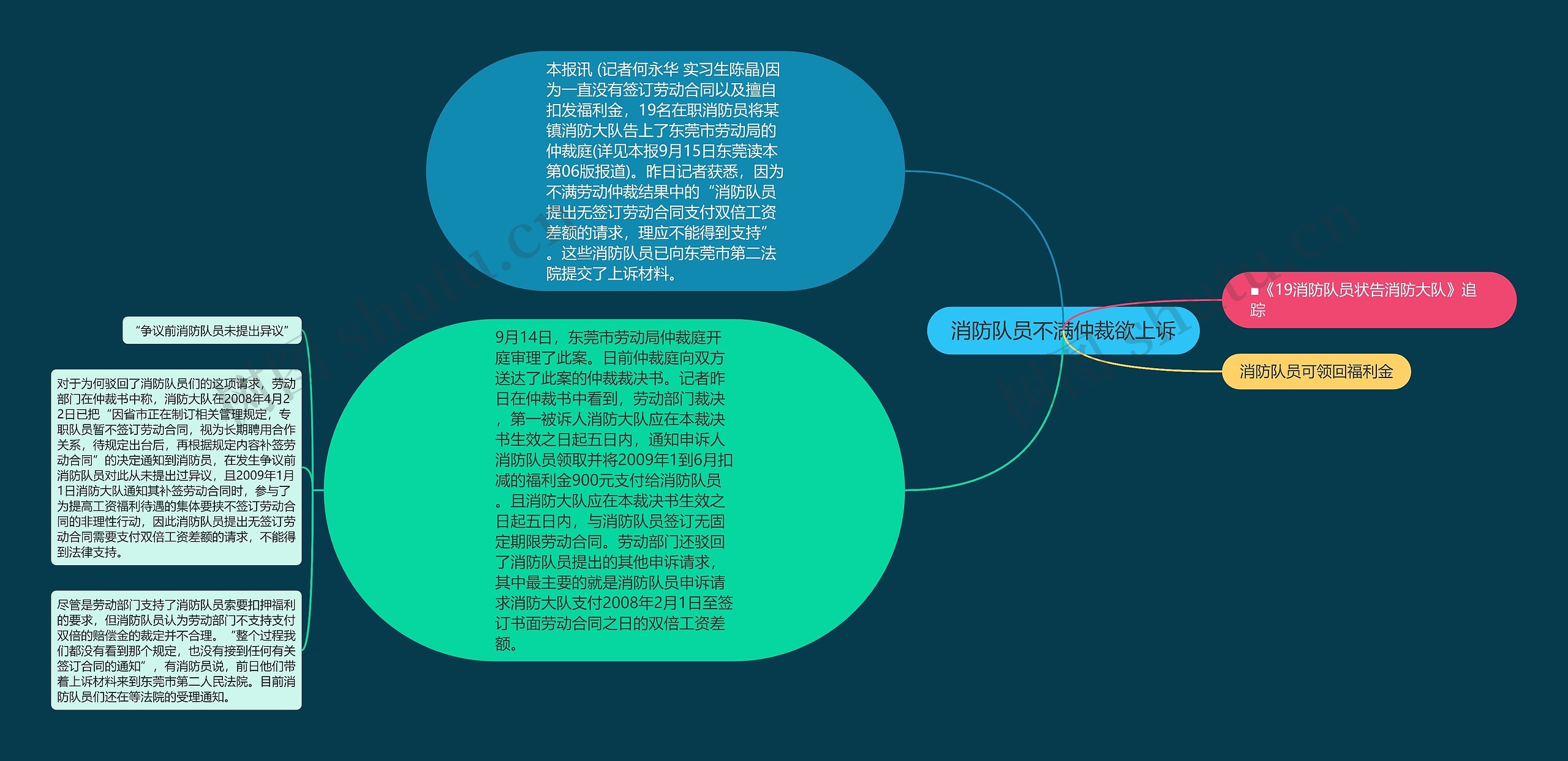 消防队员不满仲裁欲上诉思维导图