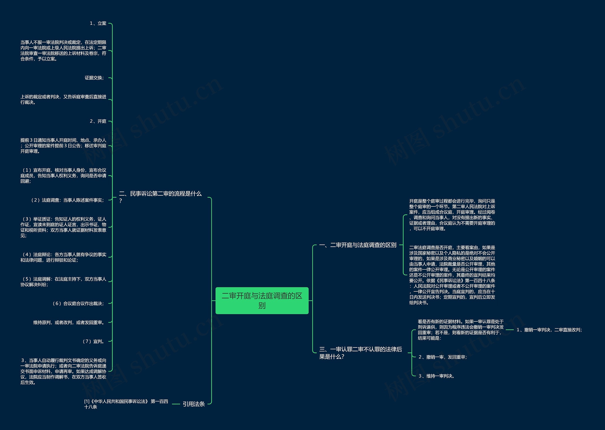 二审开庭与法庭调查的区别 二审开庭与法庭调查的区别