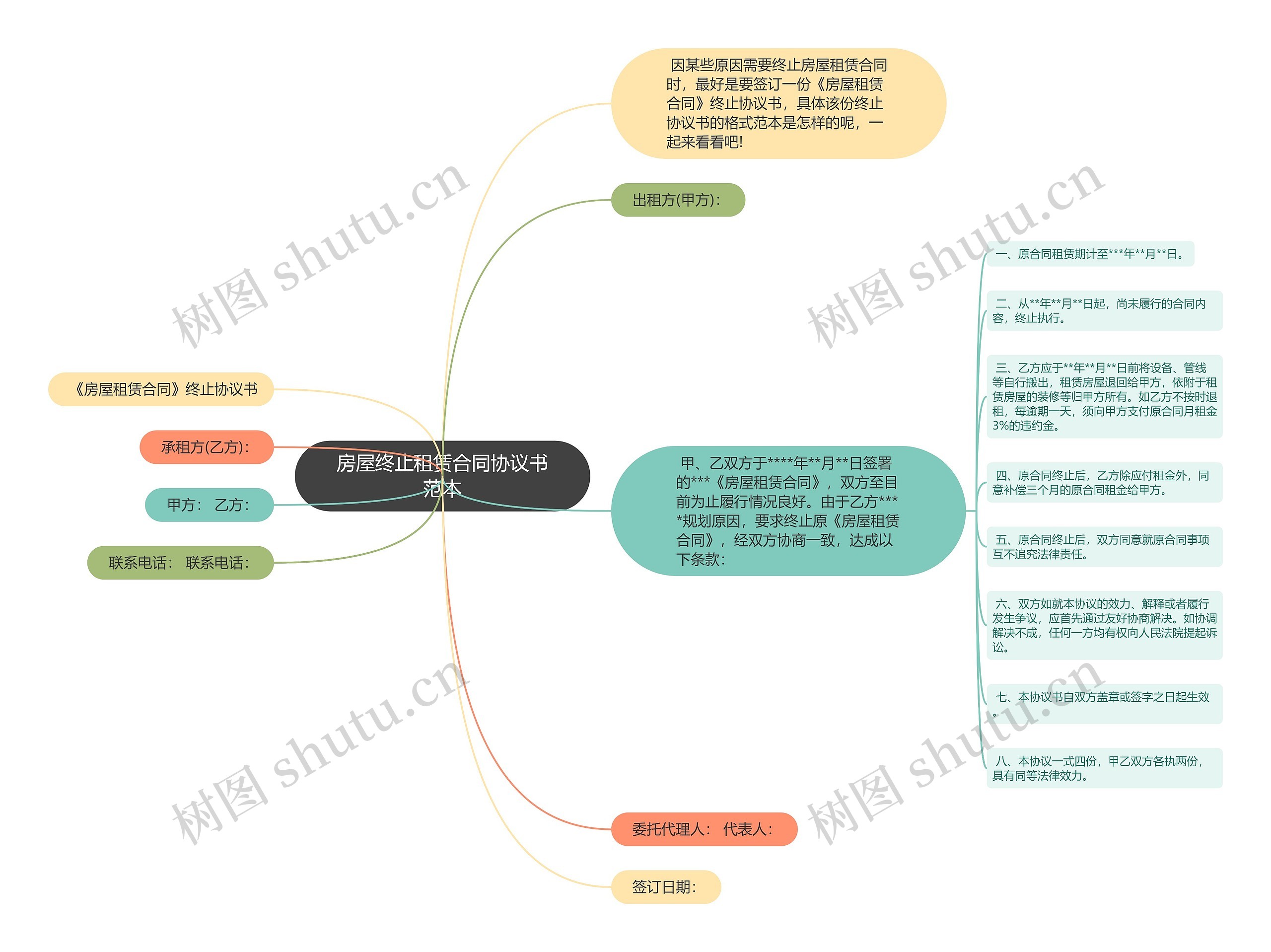 房屋终止租赁合同协议书范本