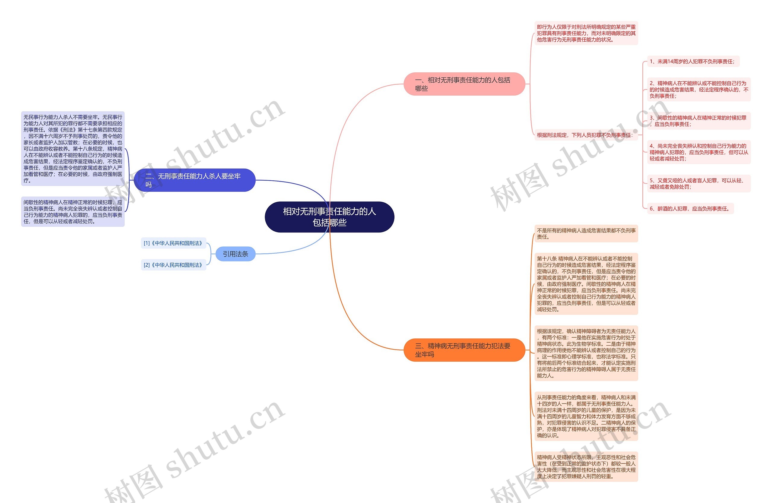 相对无刑事责任能力的人包括哪些思维导图