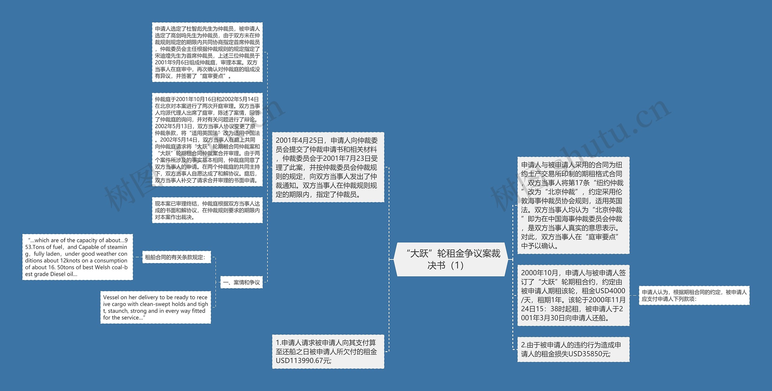 “大跃”轮租金争议案裁决书（1）  