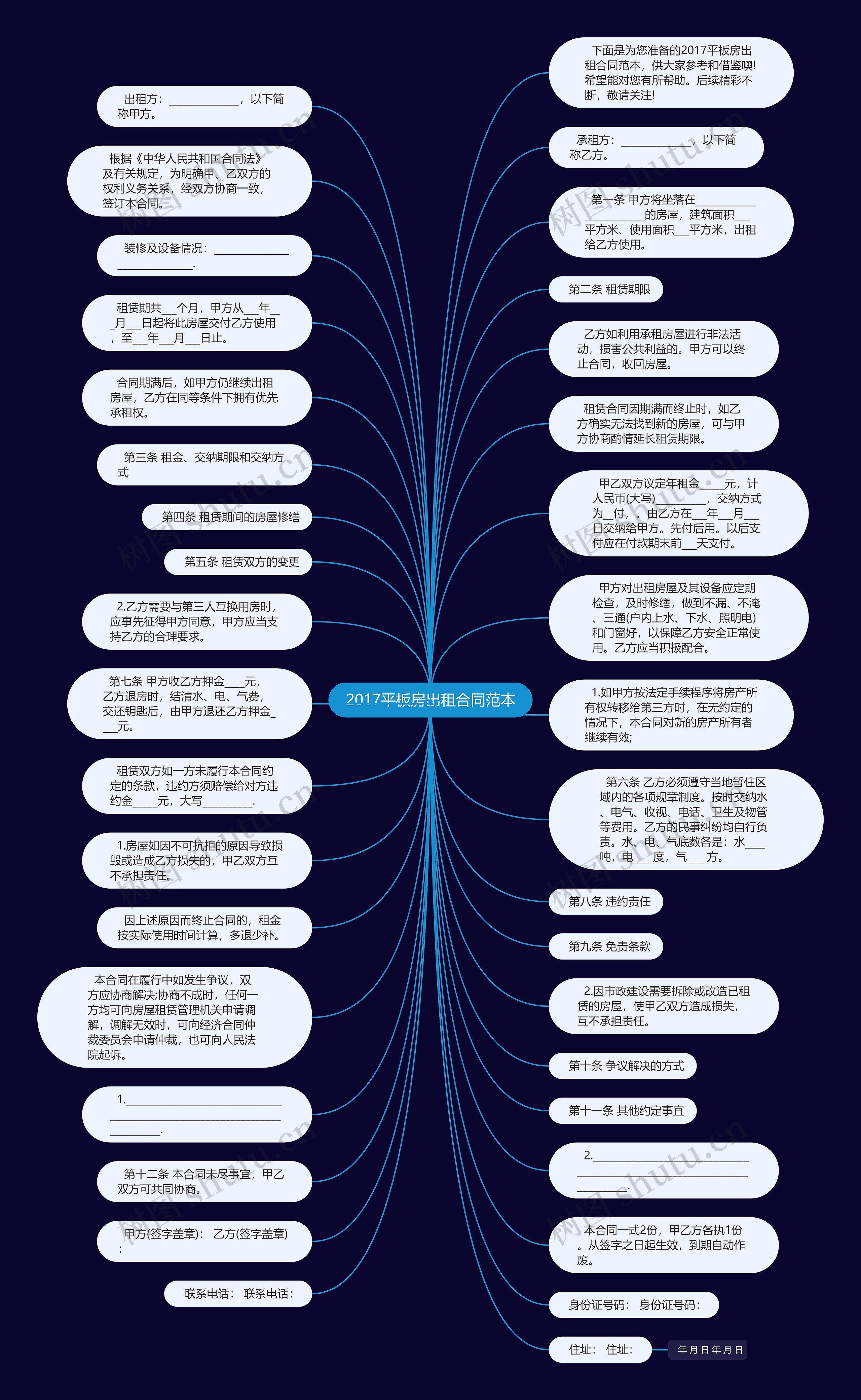 2017平板房出租合同范本思维导图
