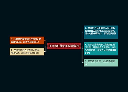 刑事责任能力的法律规定