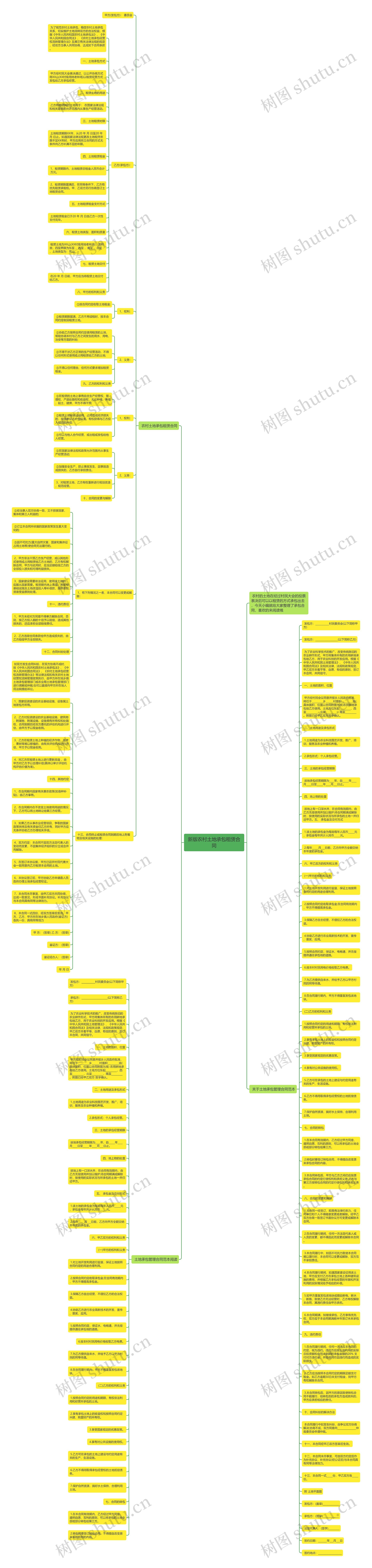 新版农村土地承包租赁合同思维导图