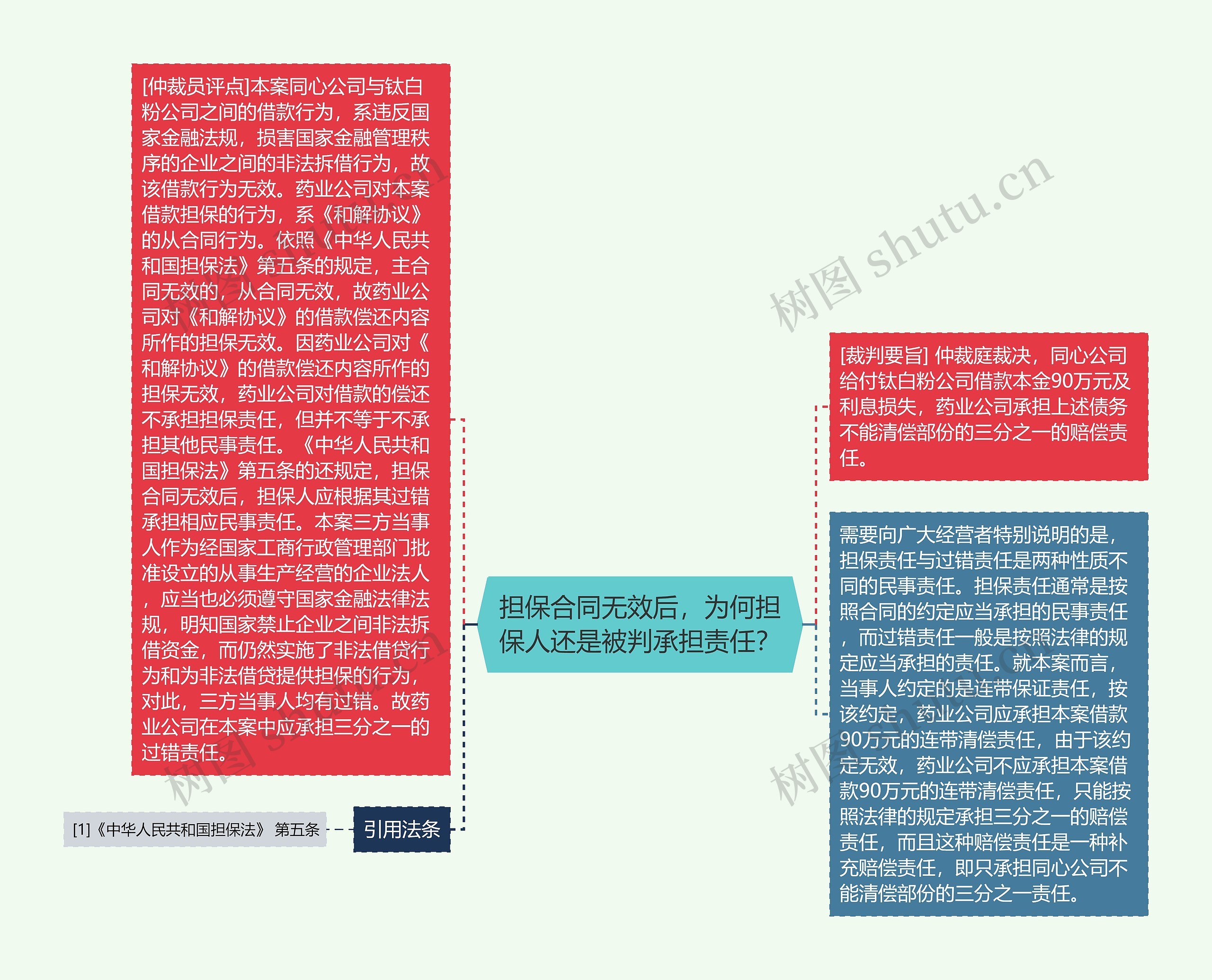 担保合同无效后,为何担保人还是被判承担责任? 担保合同无效后,为何担保人还是被判承担责任?