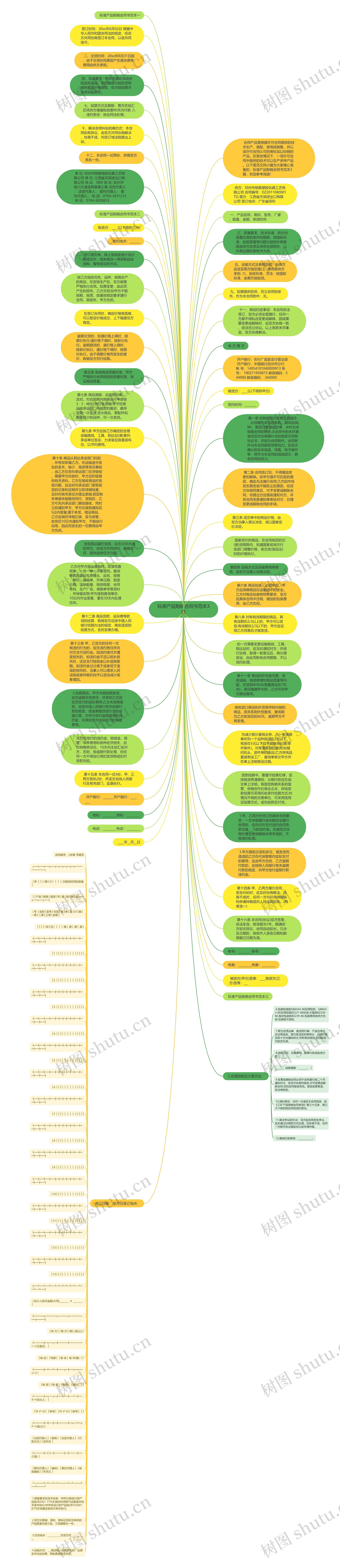标准产品购销合同书范本3篇思维导图