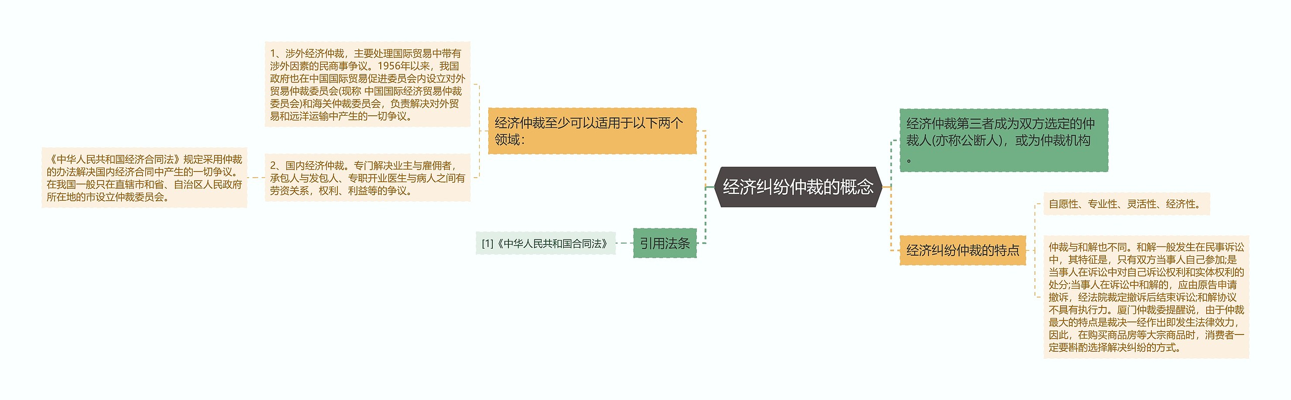 经济纠纷仲裁的概念