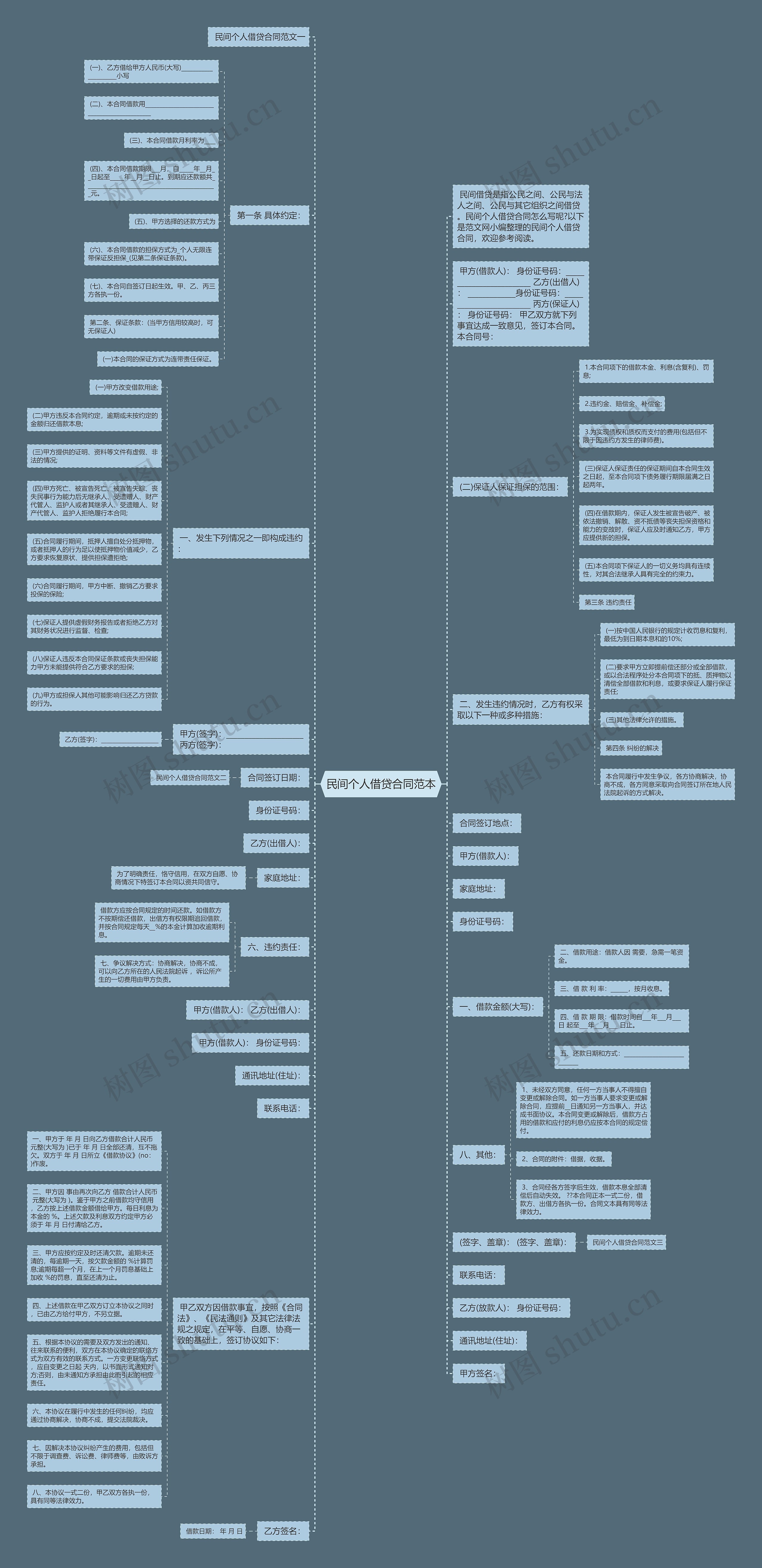 民间个人借贷合同范本思维导图