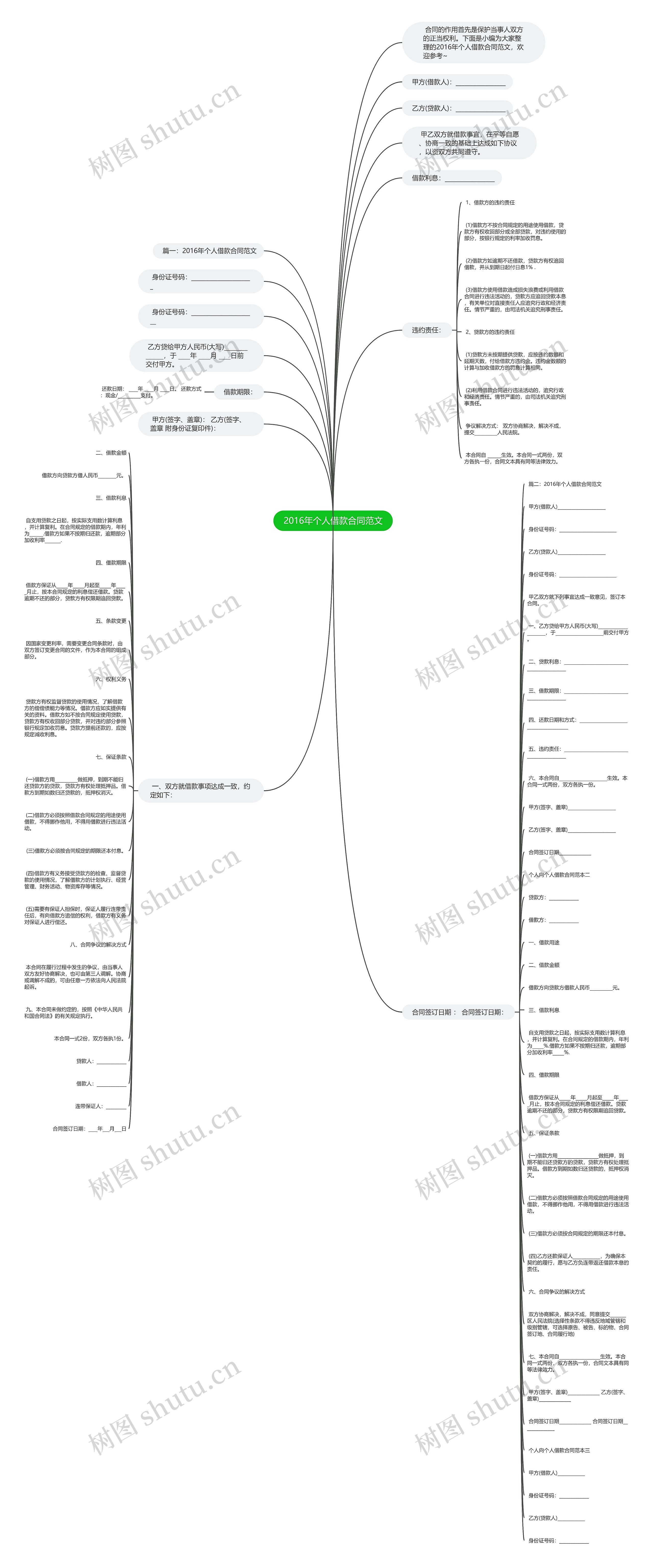 2016年个人借款合同范文思维导图