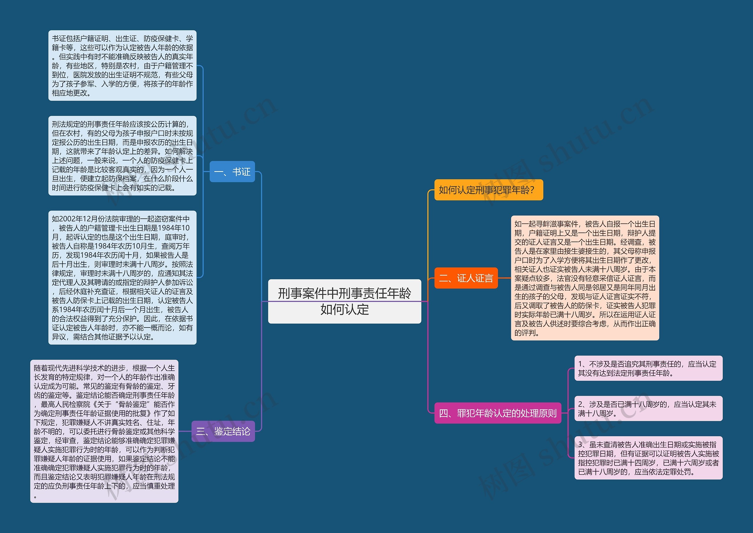 刑事案件中刑事责任年龄如何认定