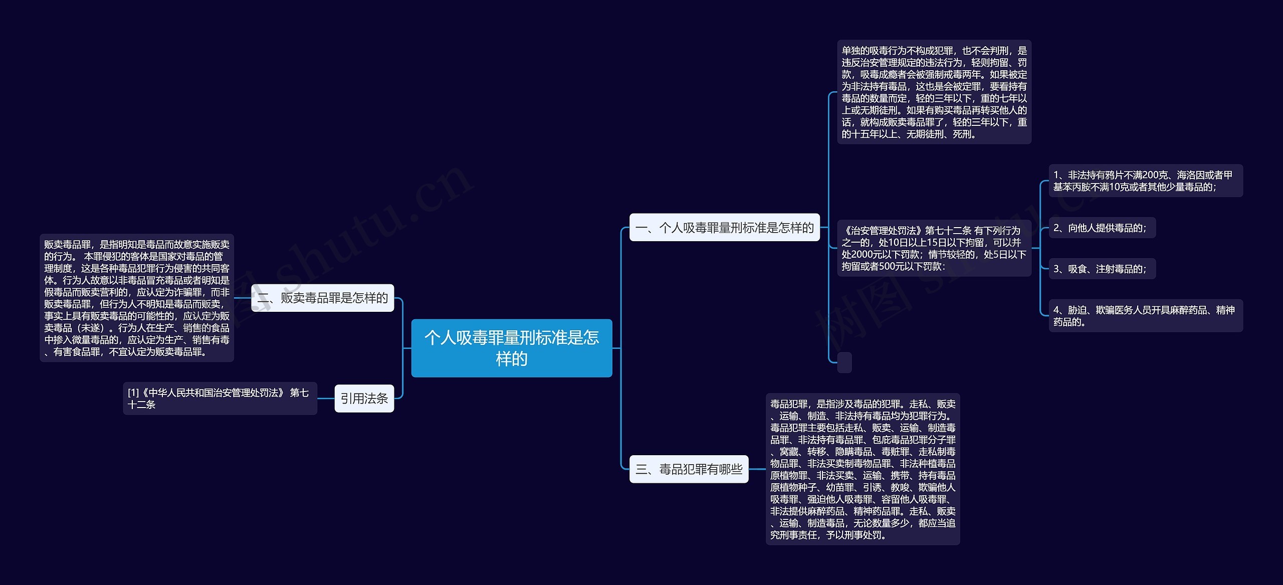 个人吸毒罪量刑标准是怎样的思维导图