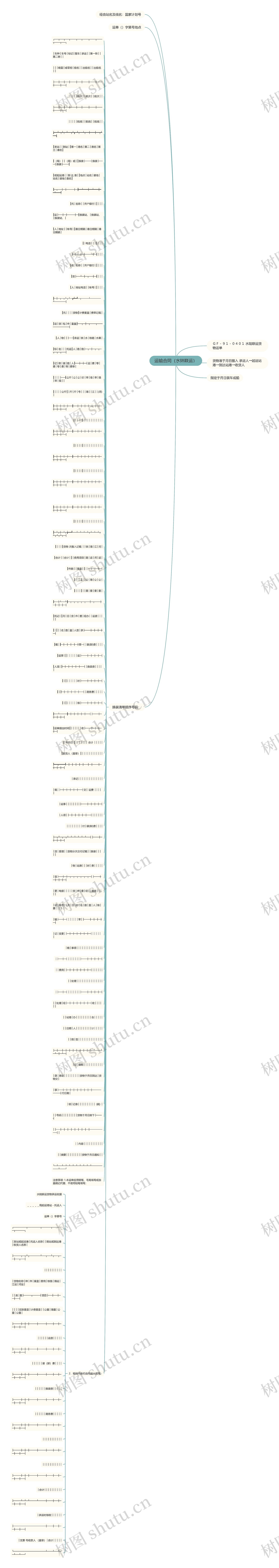 运输合同（水陆联运）思维导图