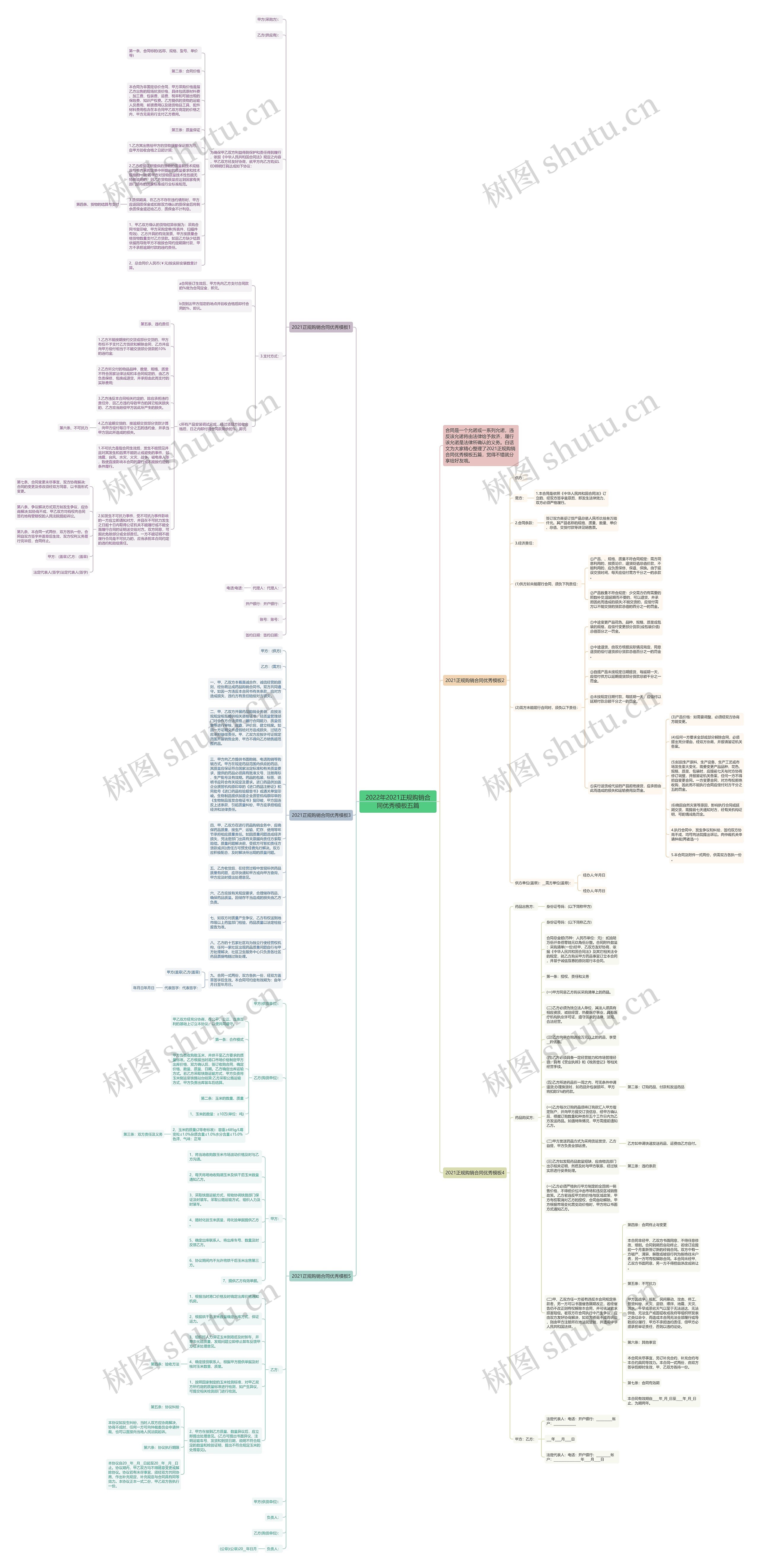2022年2021正规购销合同优秀五篇思维导图