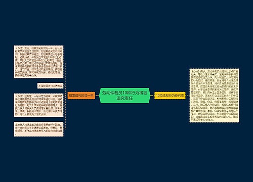 劳动仲裁员10种行为将被追究责任