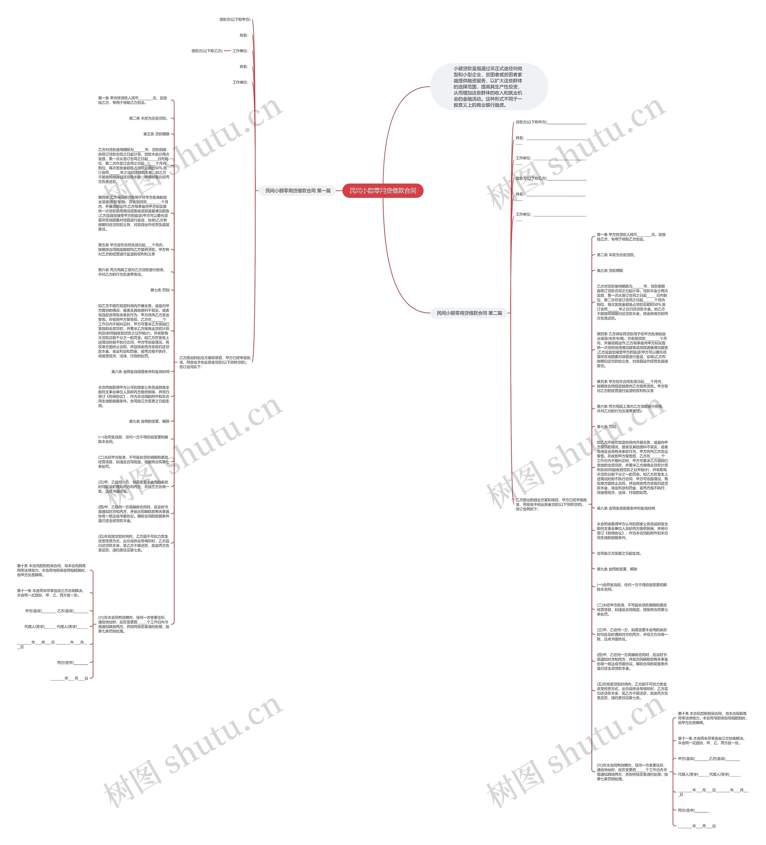 民间小额零用贷借款合同思维导图