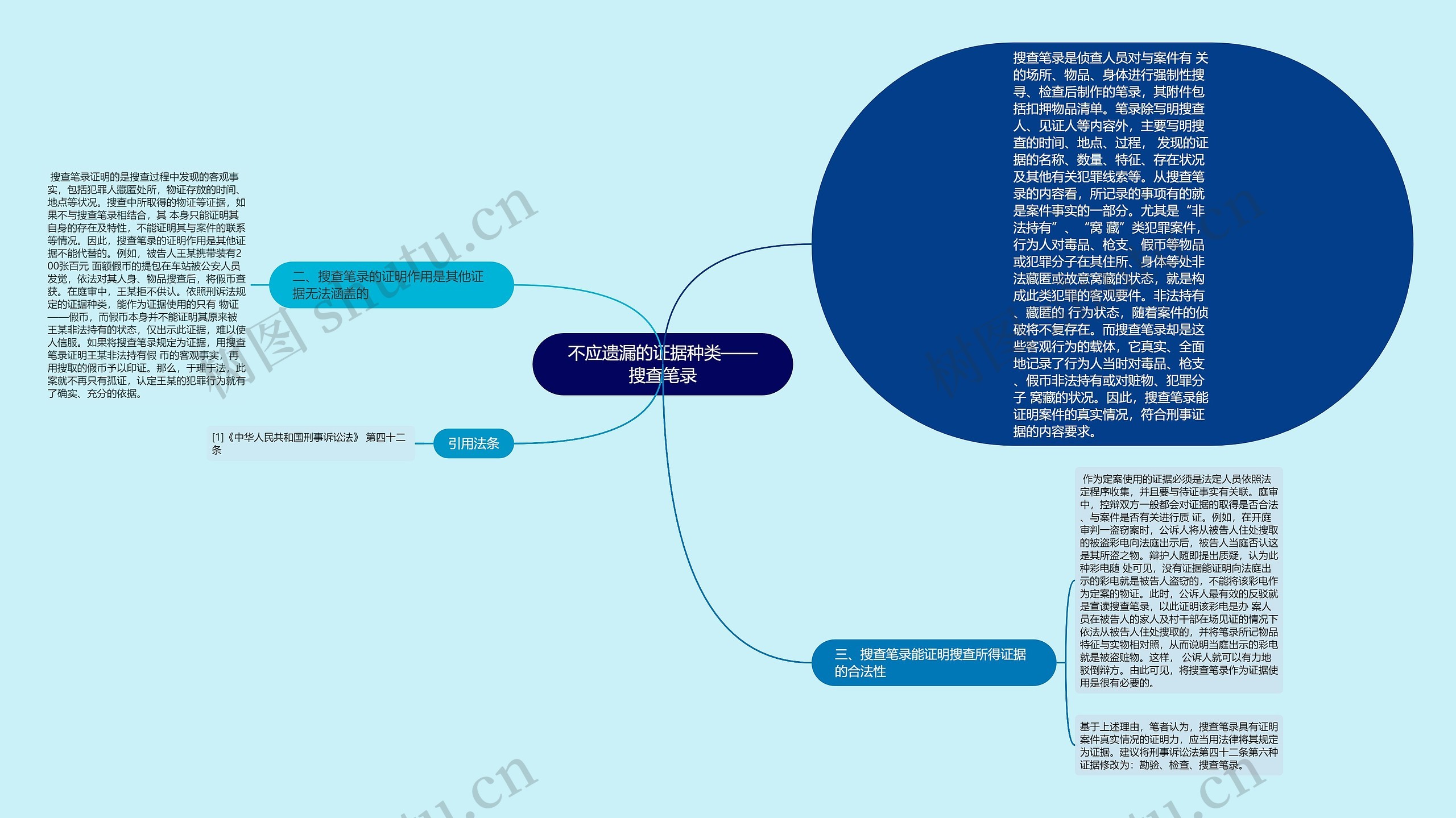 不应遗漏的证据种类——搜查笔录