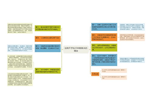 法院不予执行仲裁裁决的理由