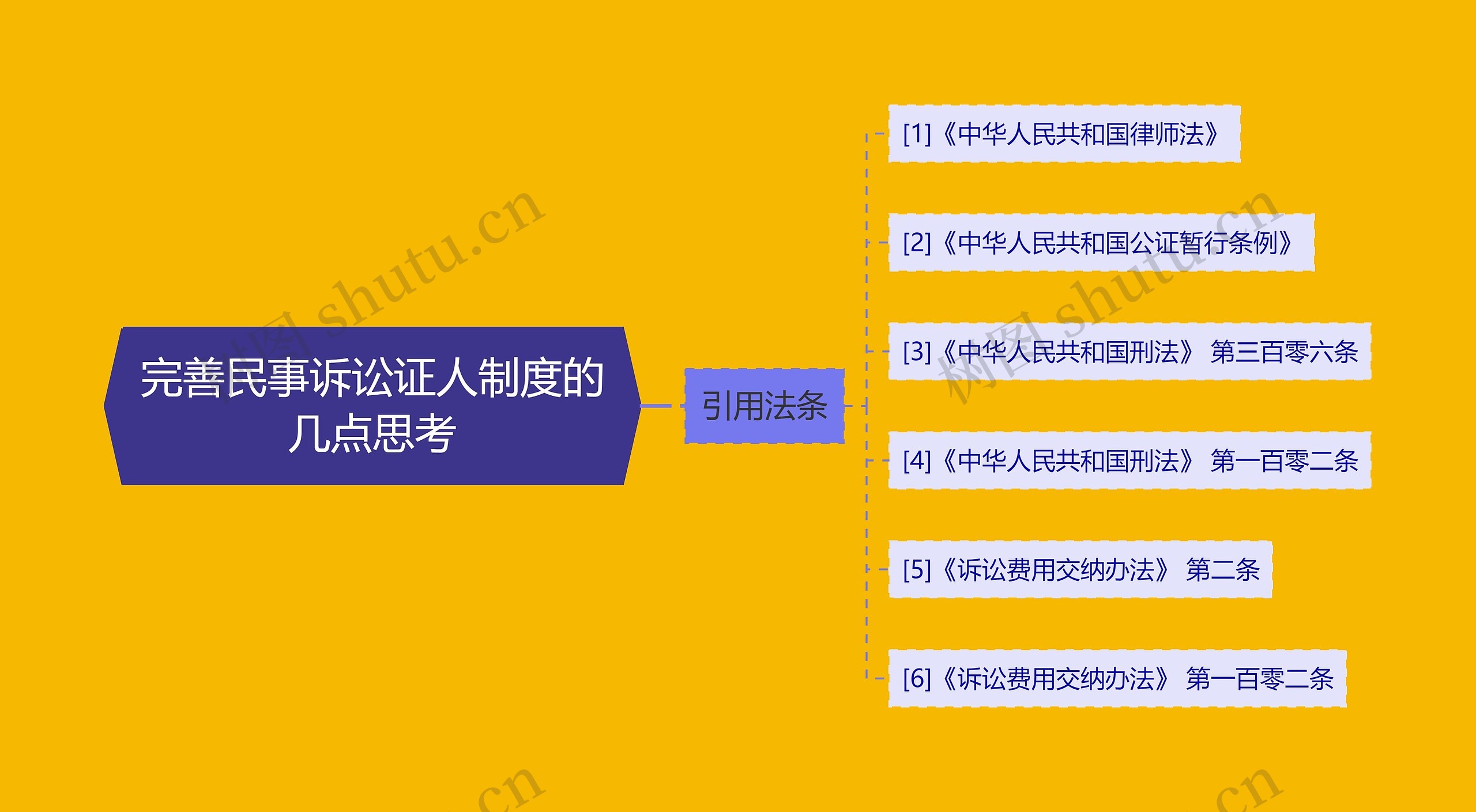 完善民事诉讼证人制度的几点思考 完善民事诉讼证人制度的几点思考