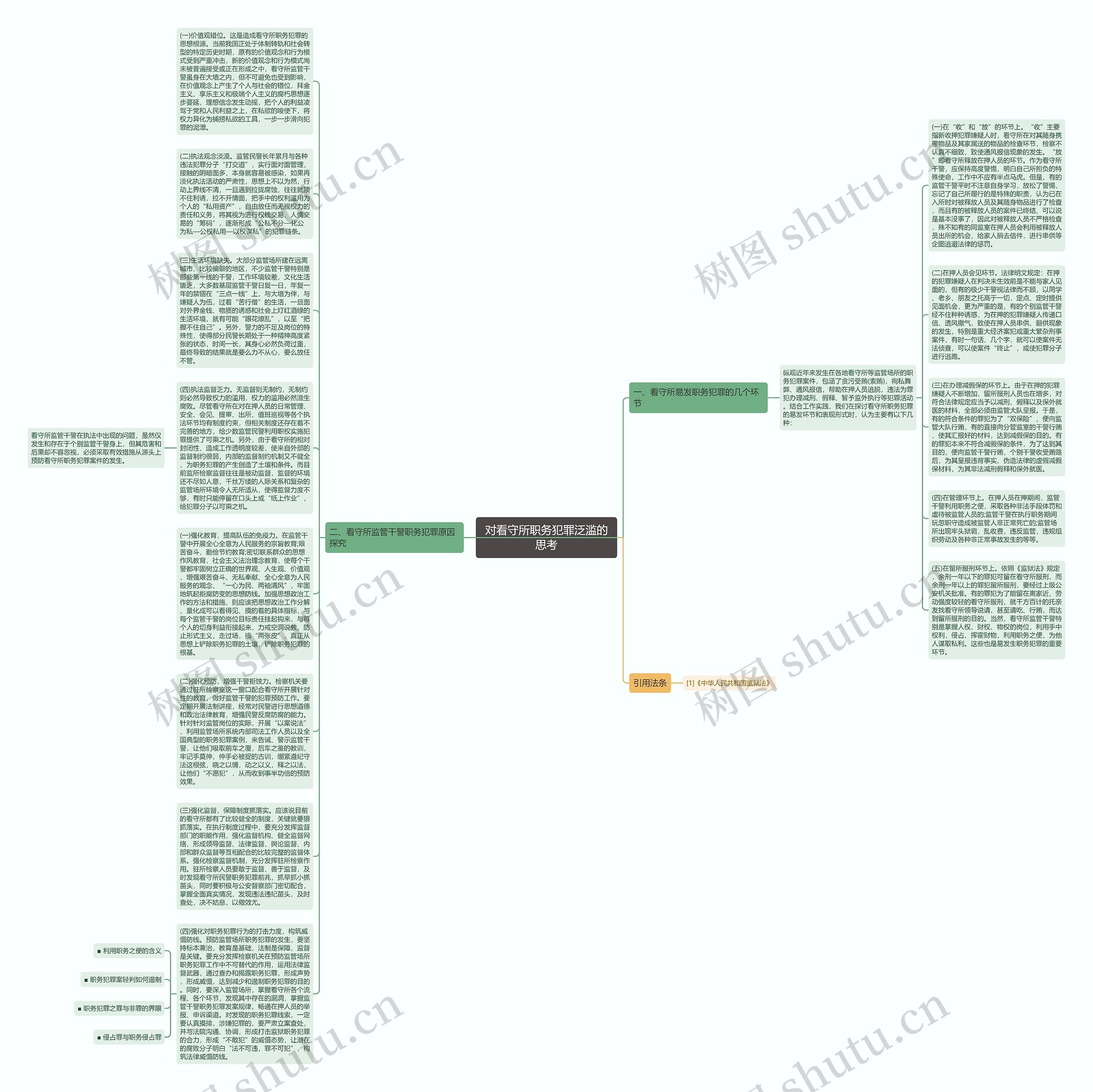 对看守所职务犯罪泛滥的思考思维导图