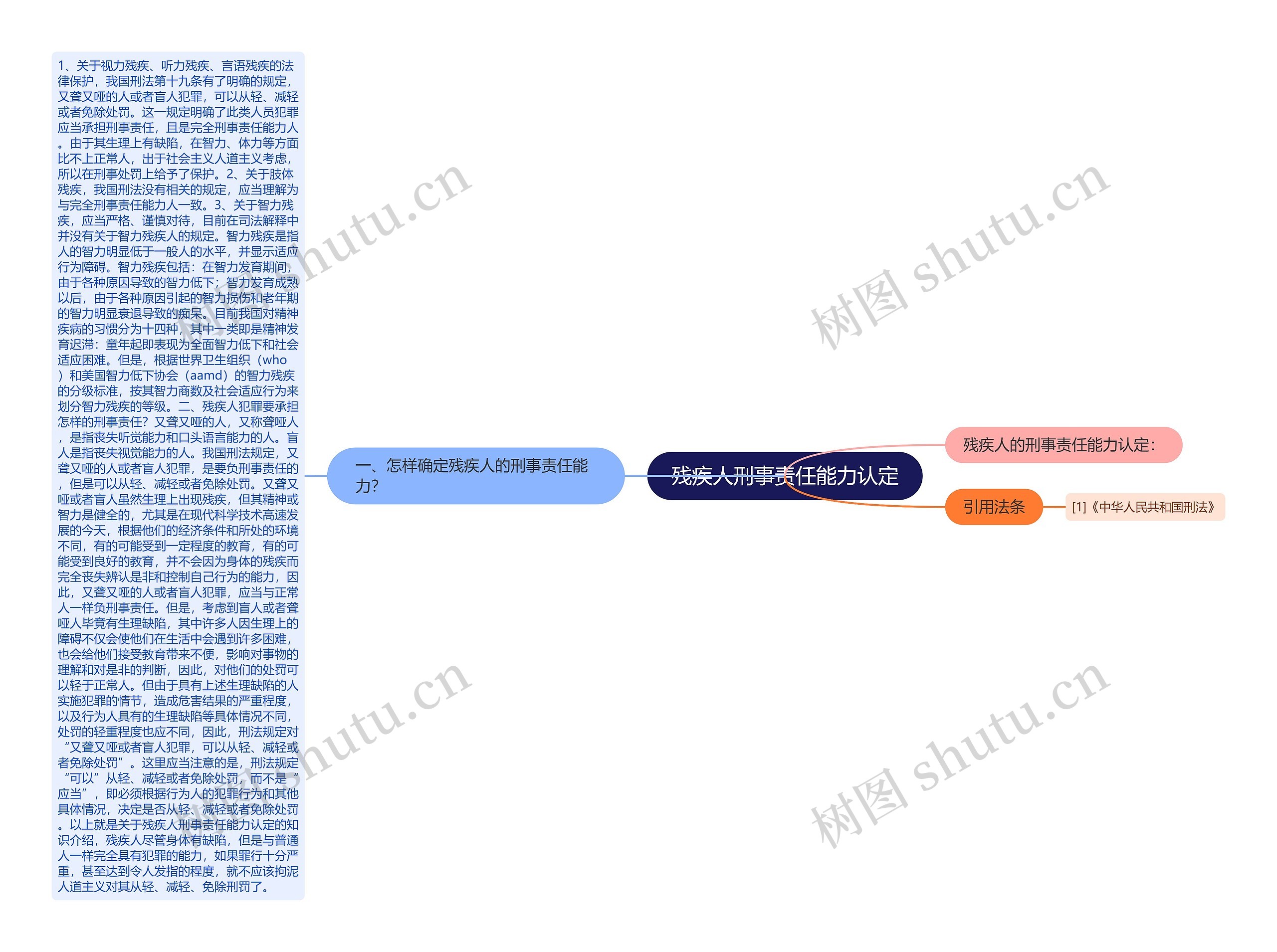 残疾人刑事责任能力认定 残疾人刑事责任能力认定