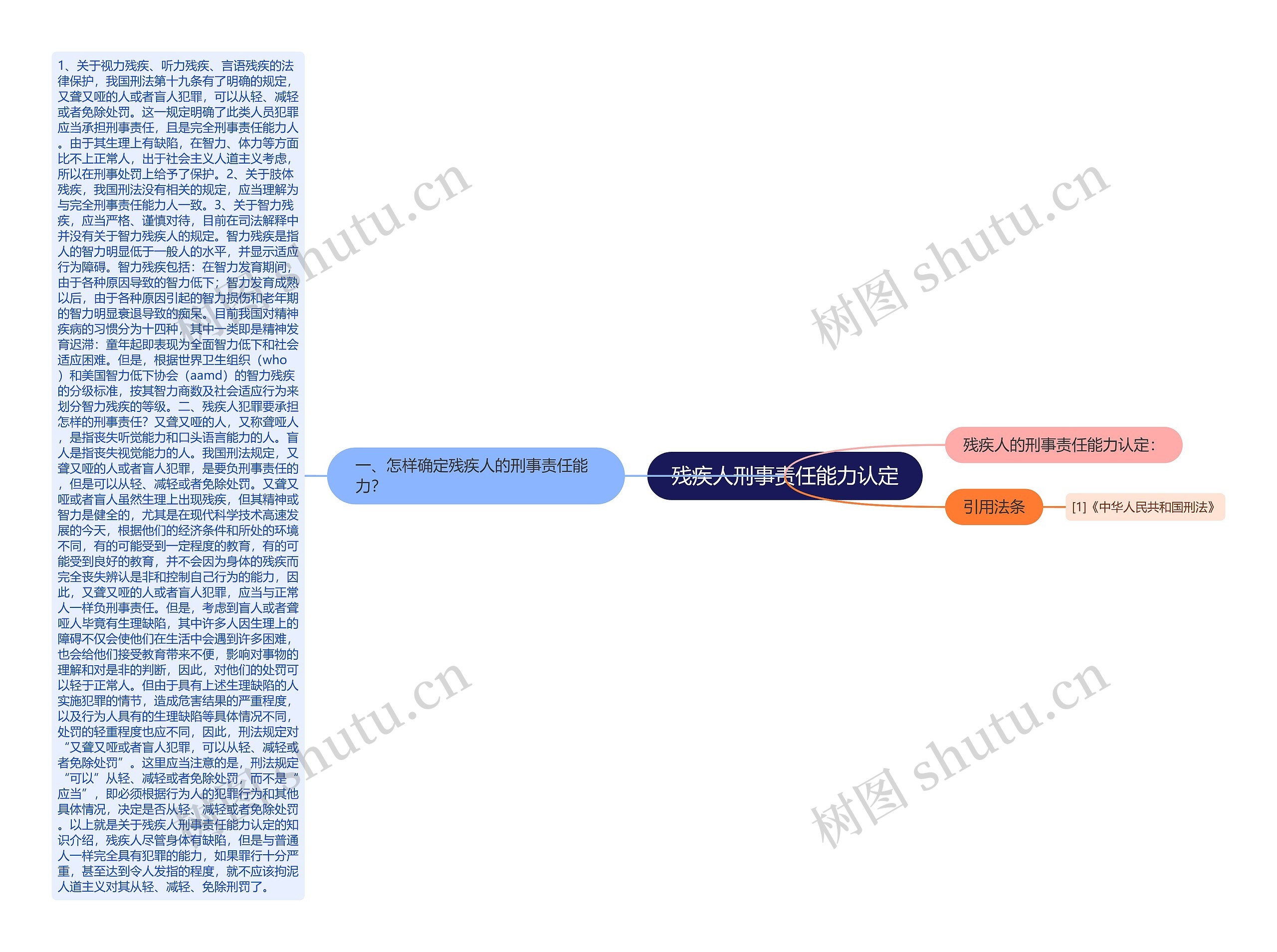 残疾人刑事责任能力认定思维导图