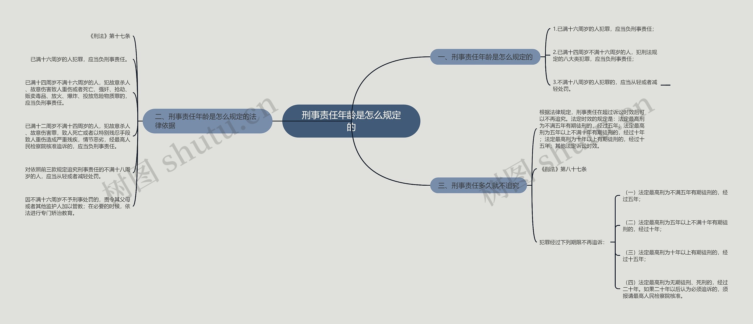 刑事责任年龄是怎么规定的