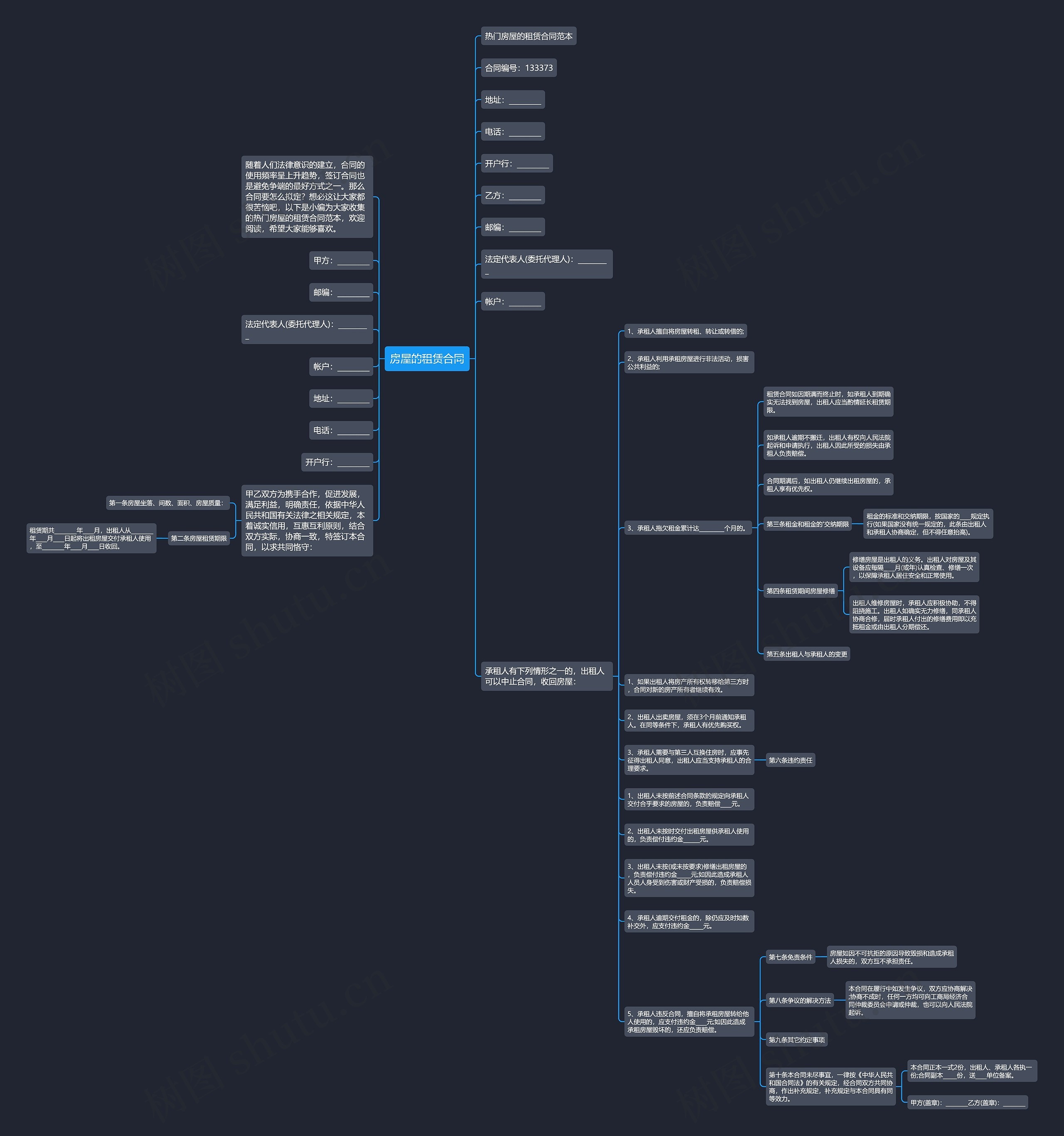 房屋的租赁合同思维导图