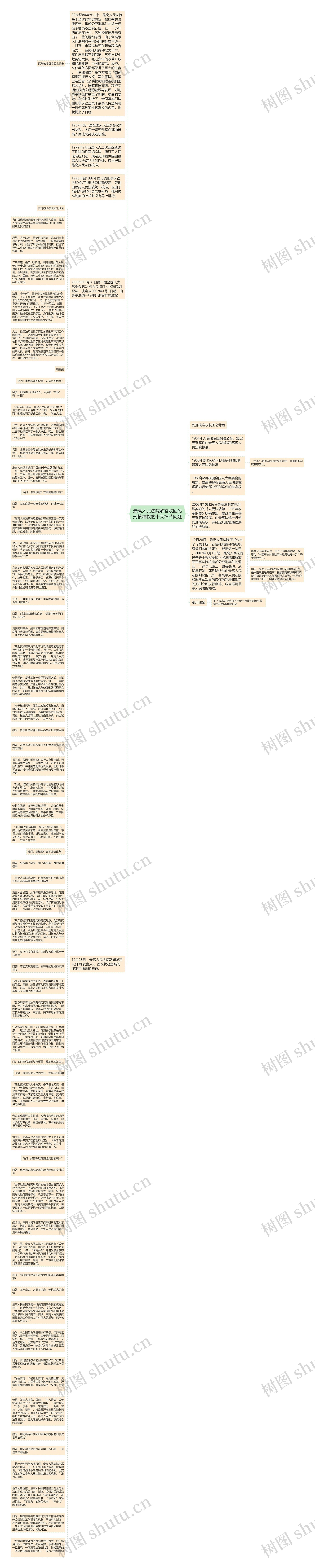 最高人民法院解答收回死刑核准权的十大细节问题思维导图