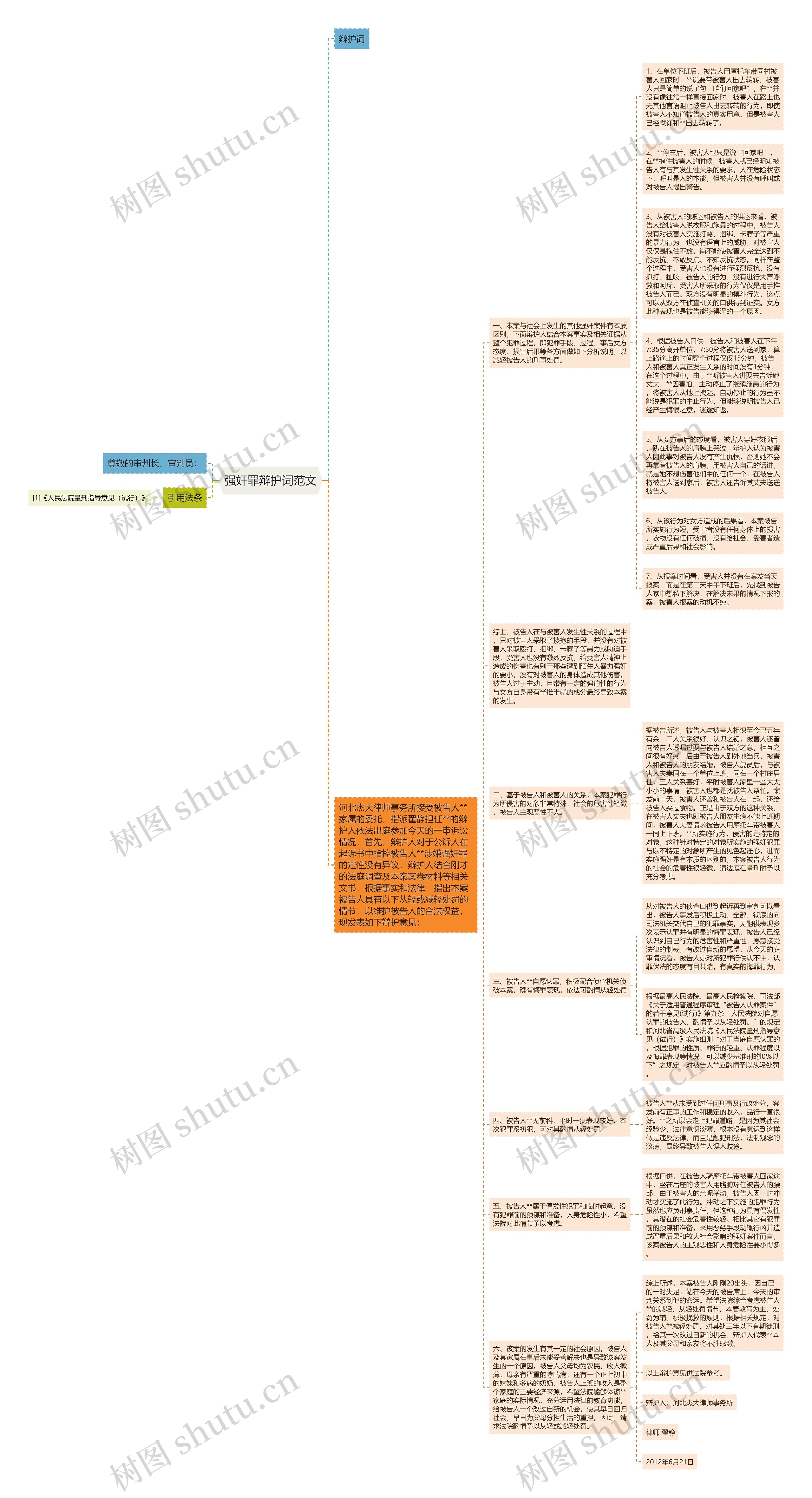 强奸罪辩护词范文思维导图