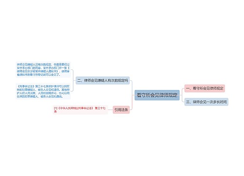 看守所会见律师规定