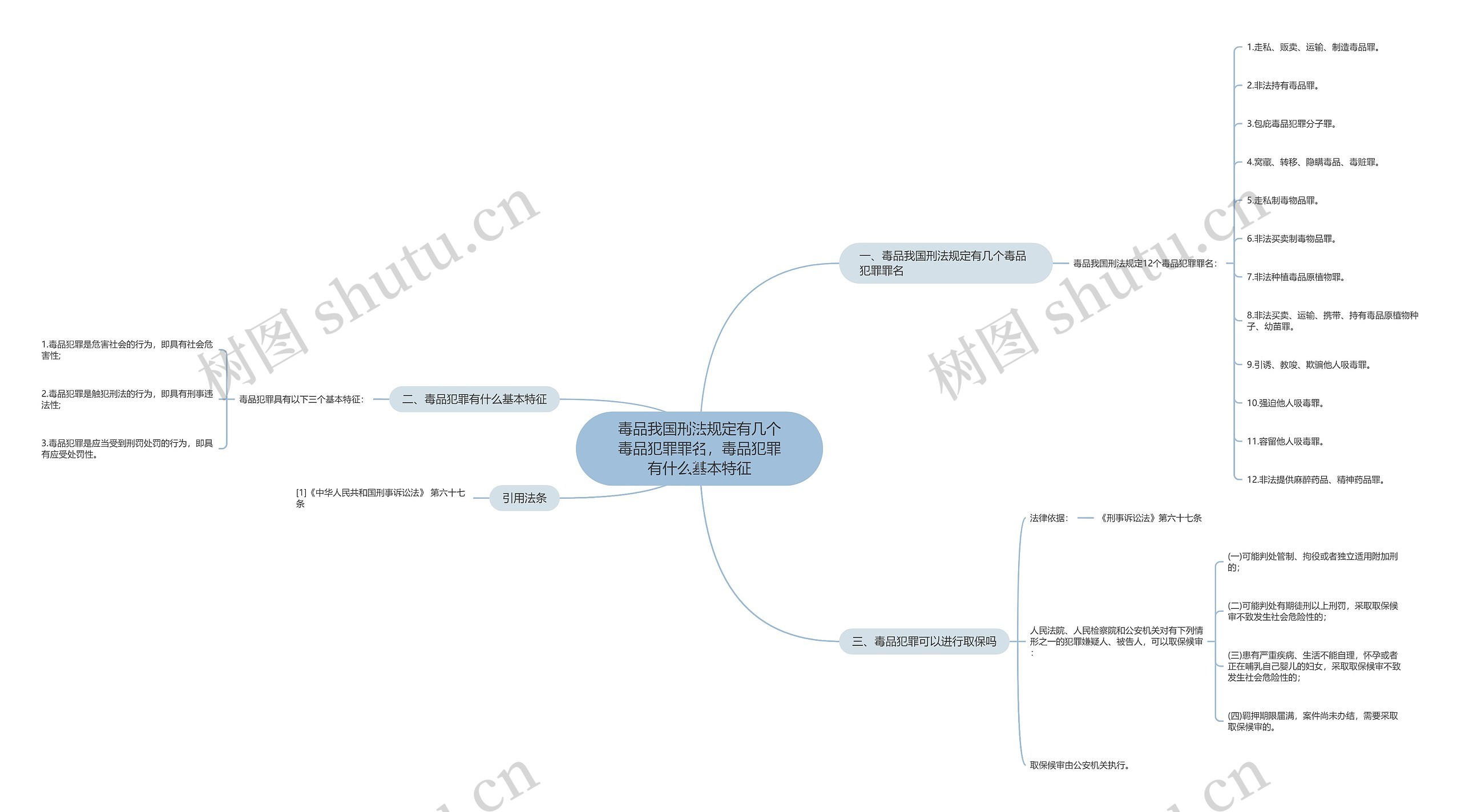 毒品我国刑法规定有几个毒品犯罪罪名，毒品犯罪有什么基本特征