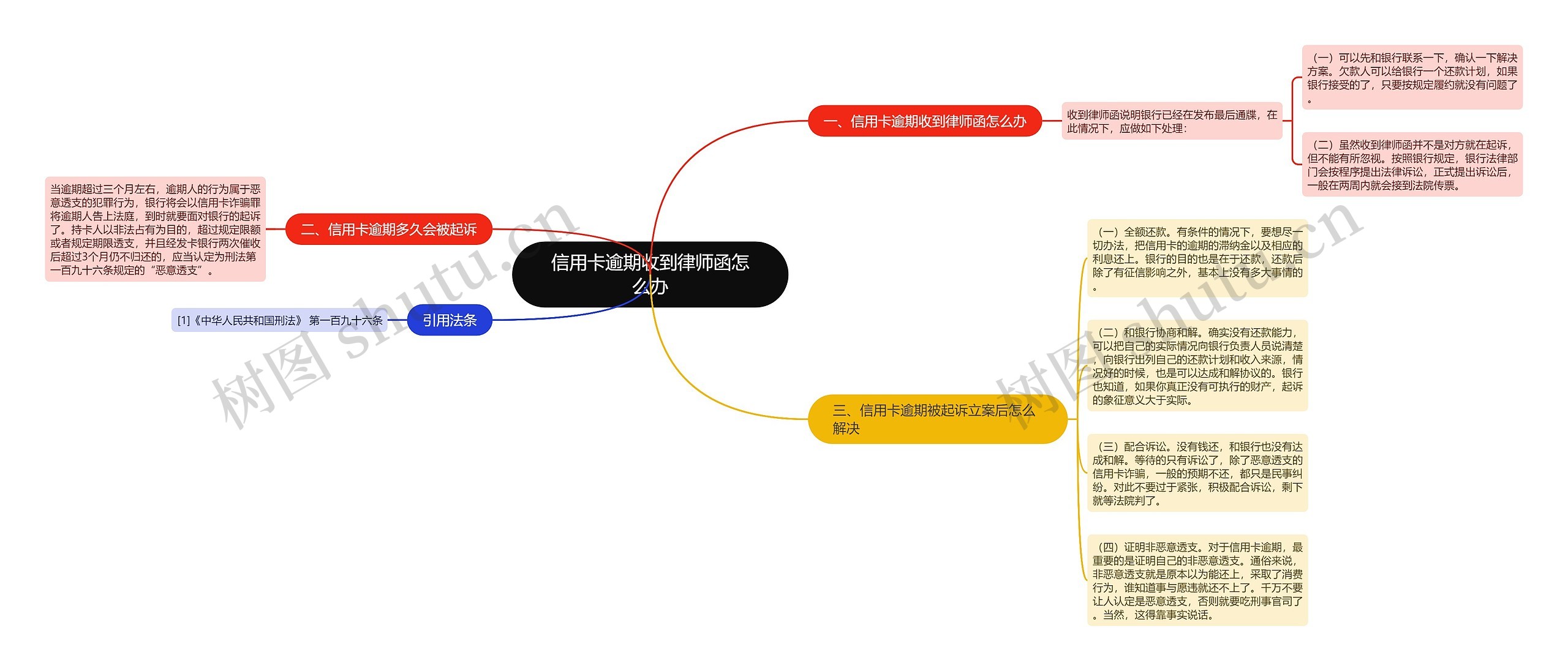 信用卡逾期收到律师函怎么办