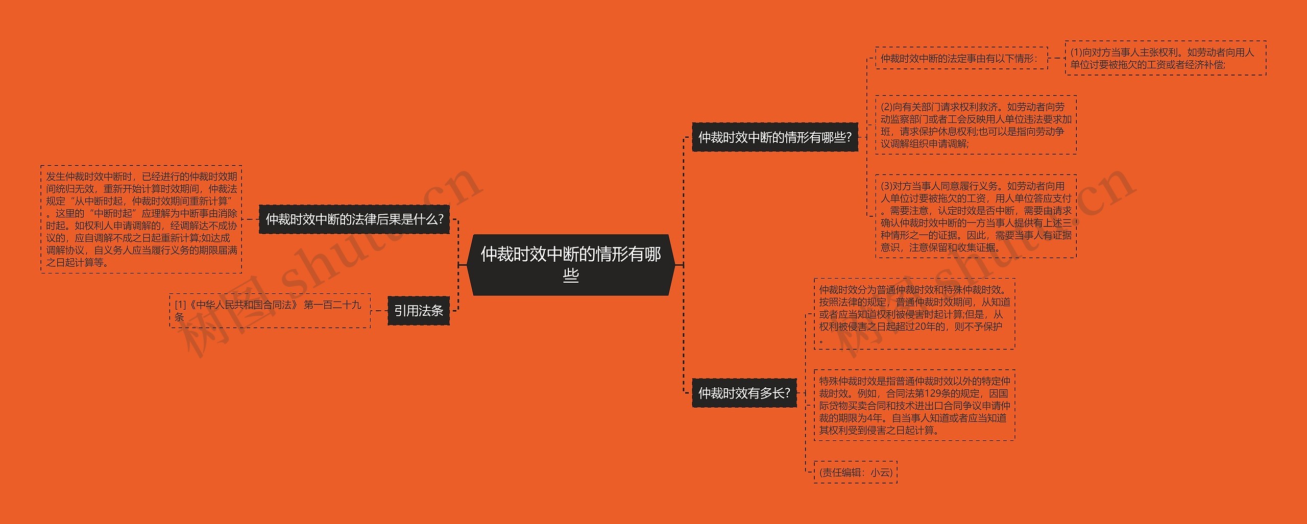 仲裁时效中断的情形有哪些