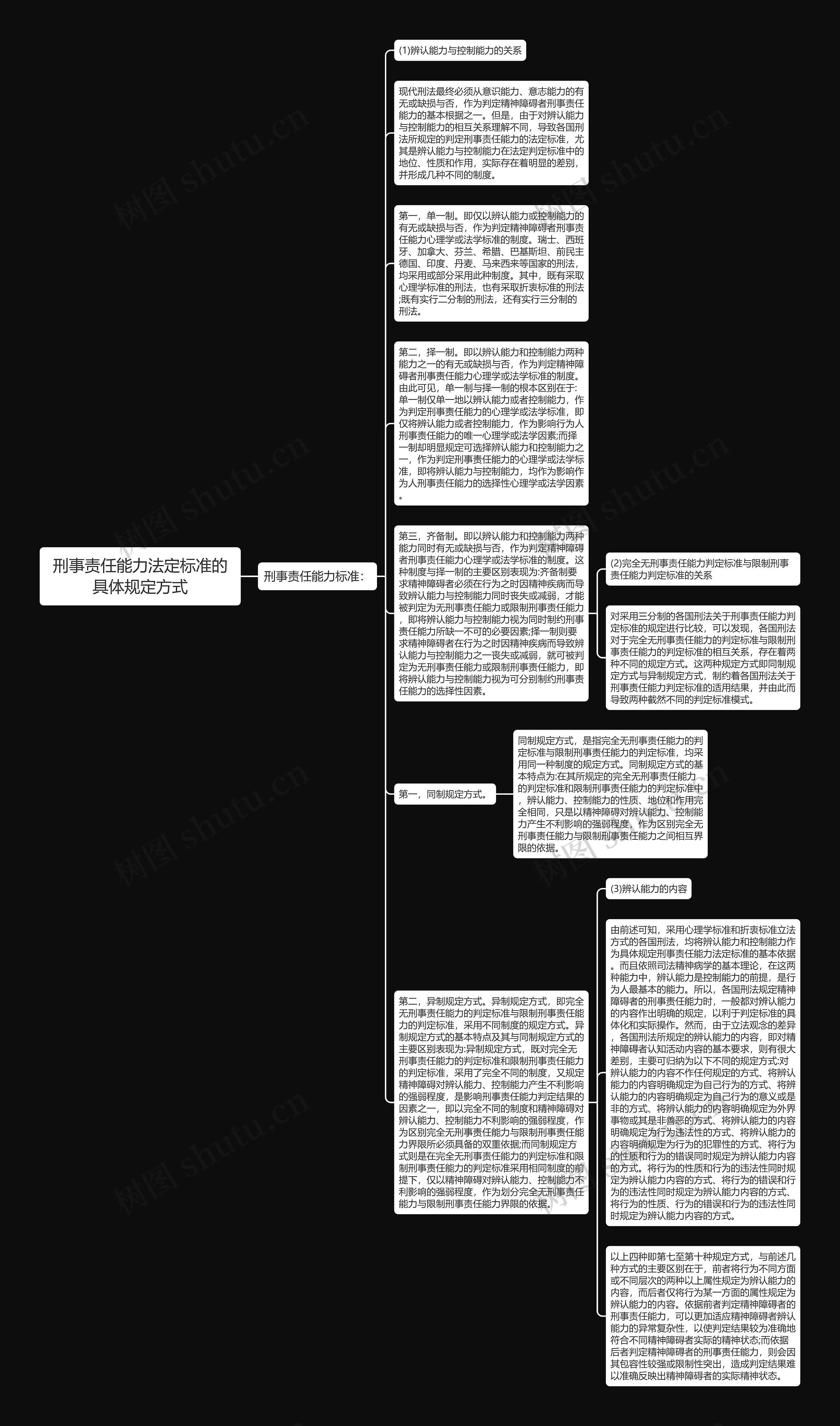 刑事责任能力法定标准的具体规定方式思维导图