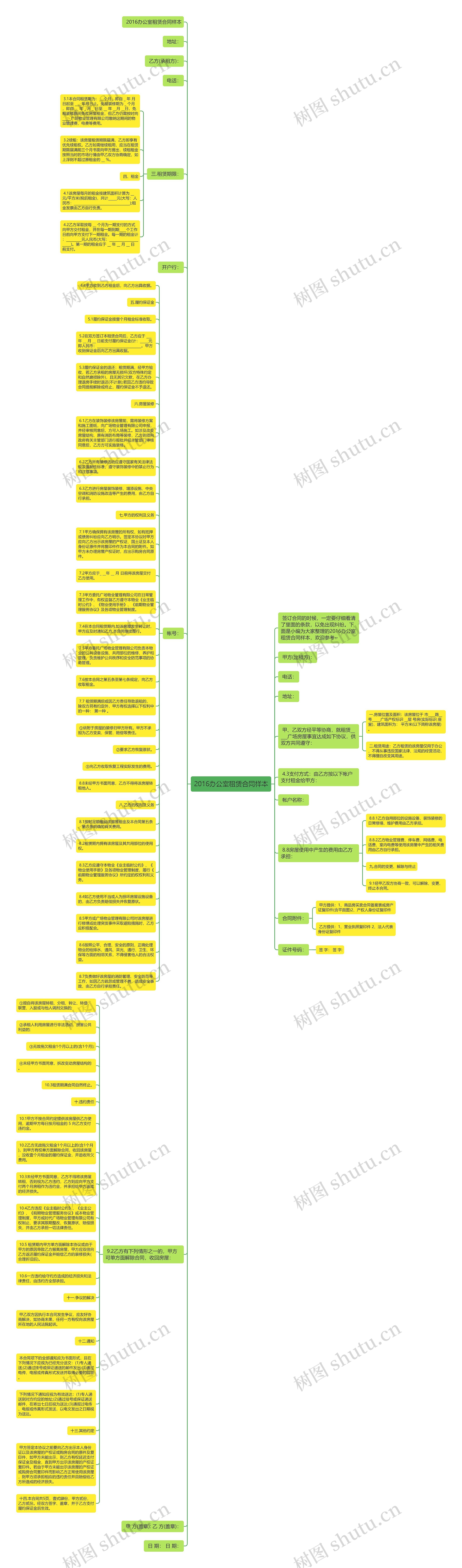 2016办公室租赁合同样本思维导图