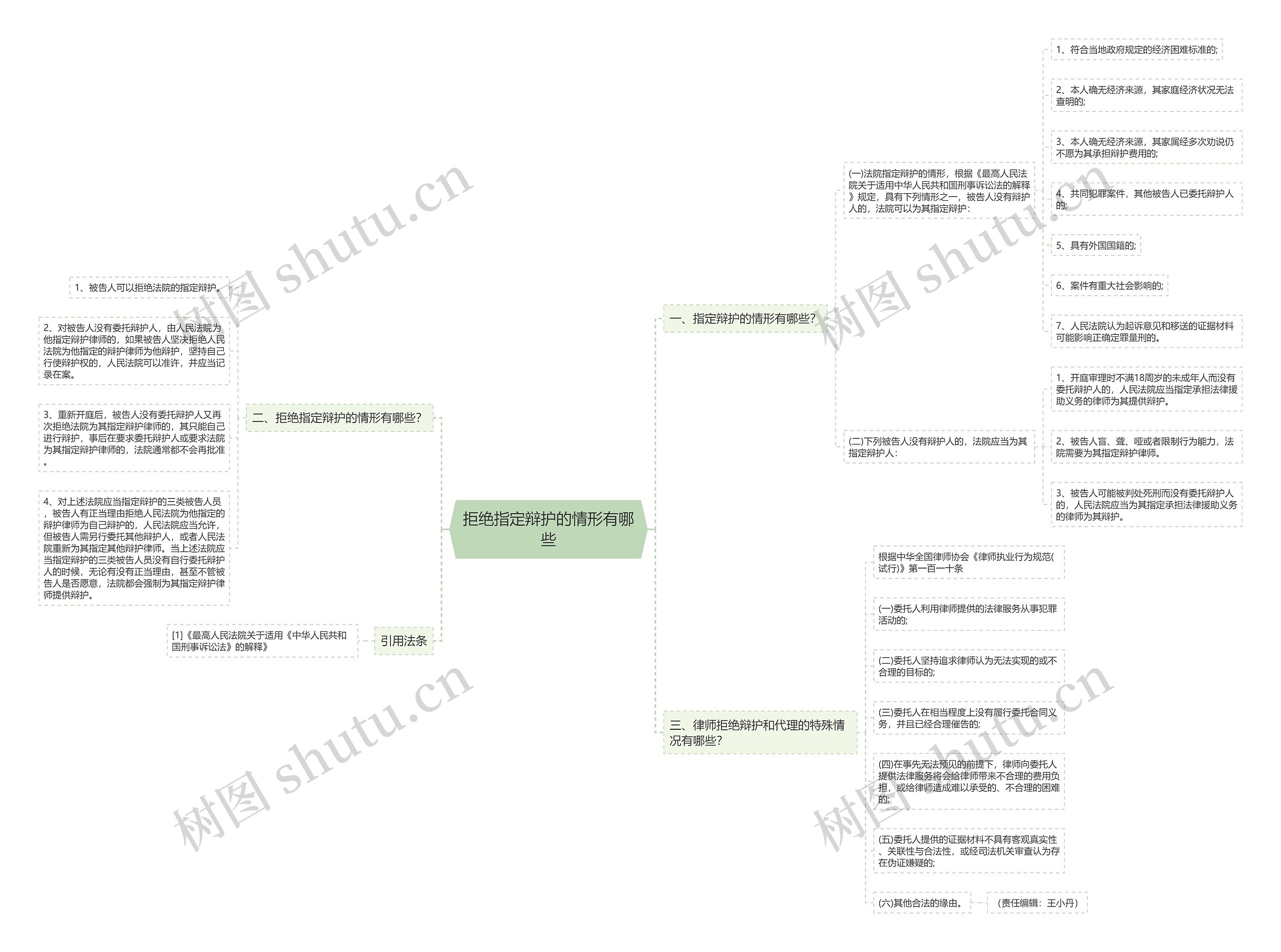 拒绝指定辩护的情形有哪些思维导图