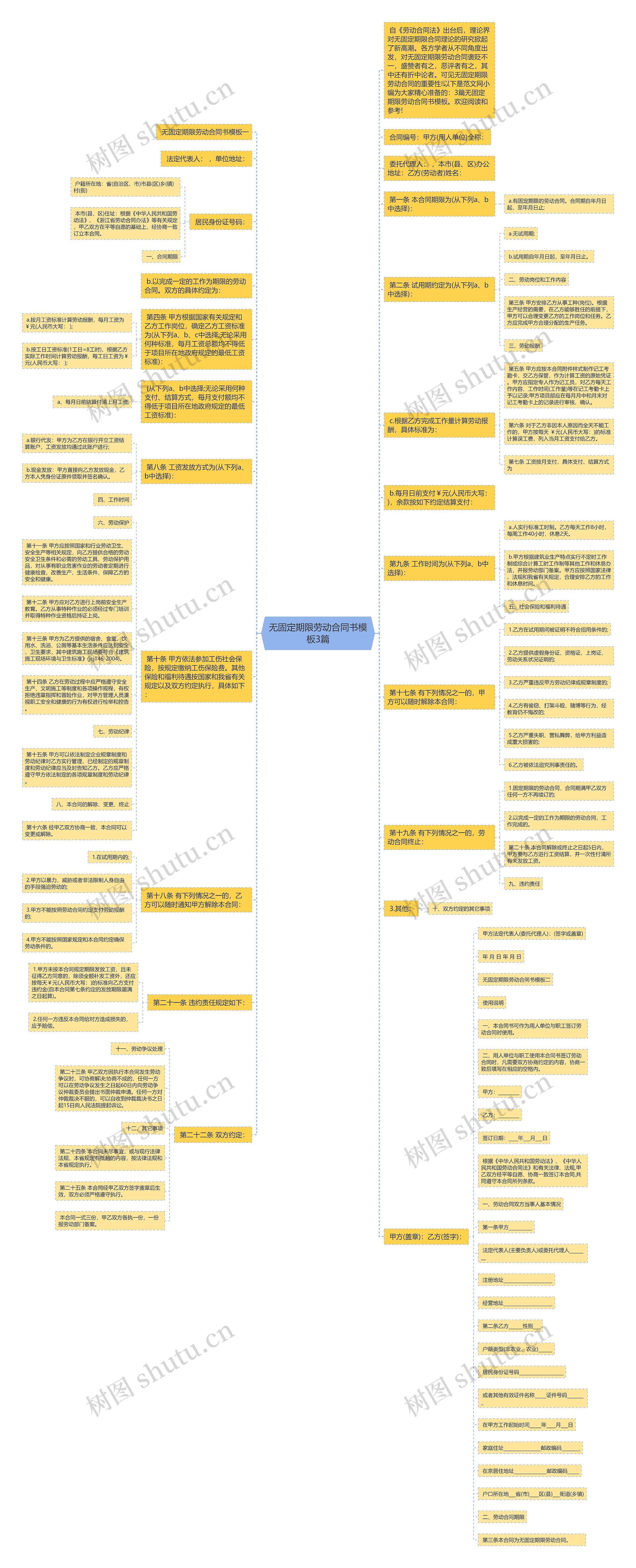 无固定期限劳动合同书模板3篇 无固定期限劳动合同书模板3篇