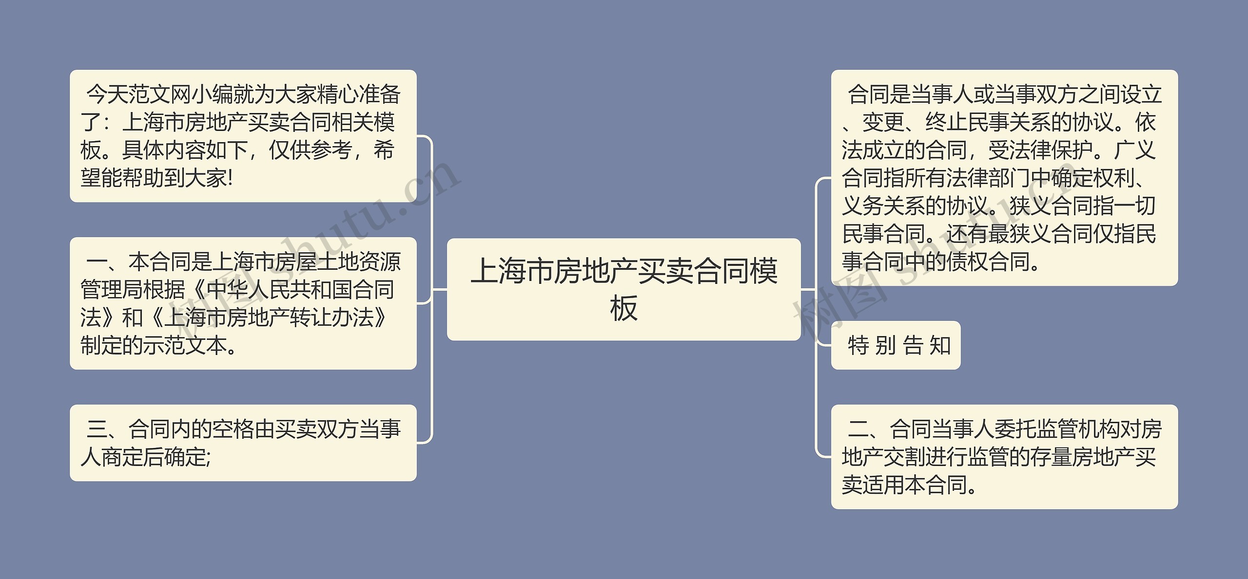 上海市房地产买卖合同思维导图