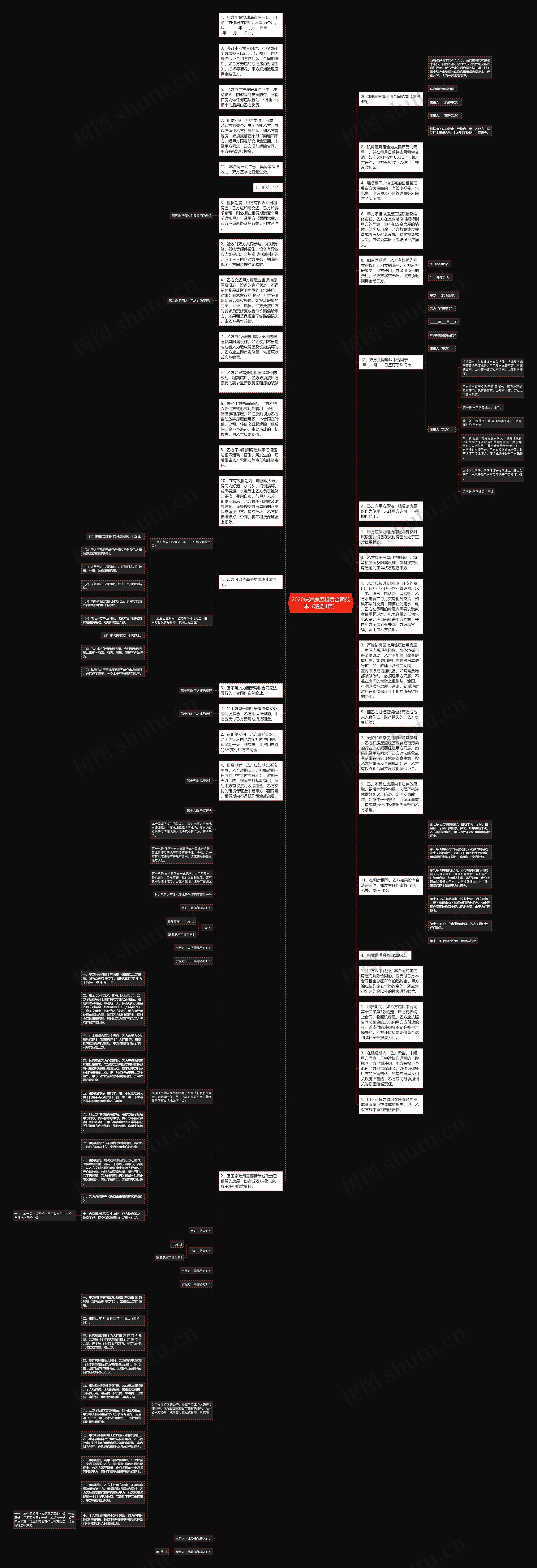 2020珠海房屋租赁合同范本（精选4篇）思维导图