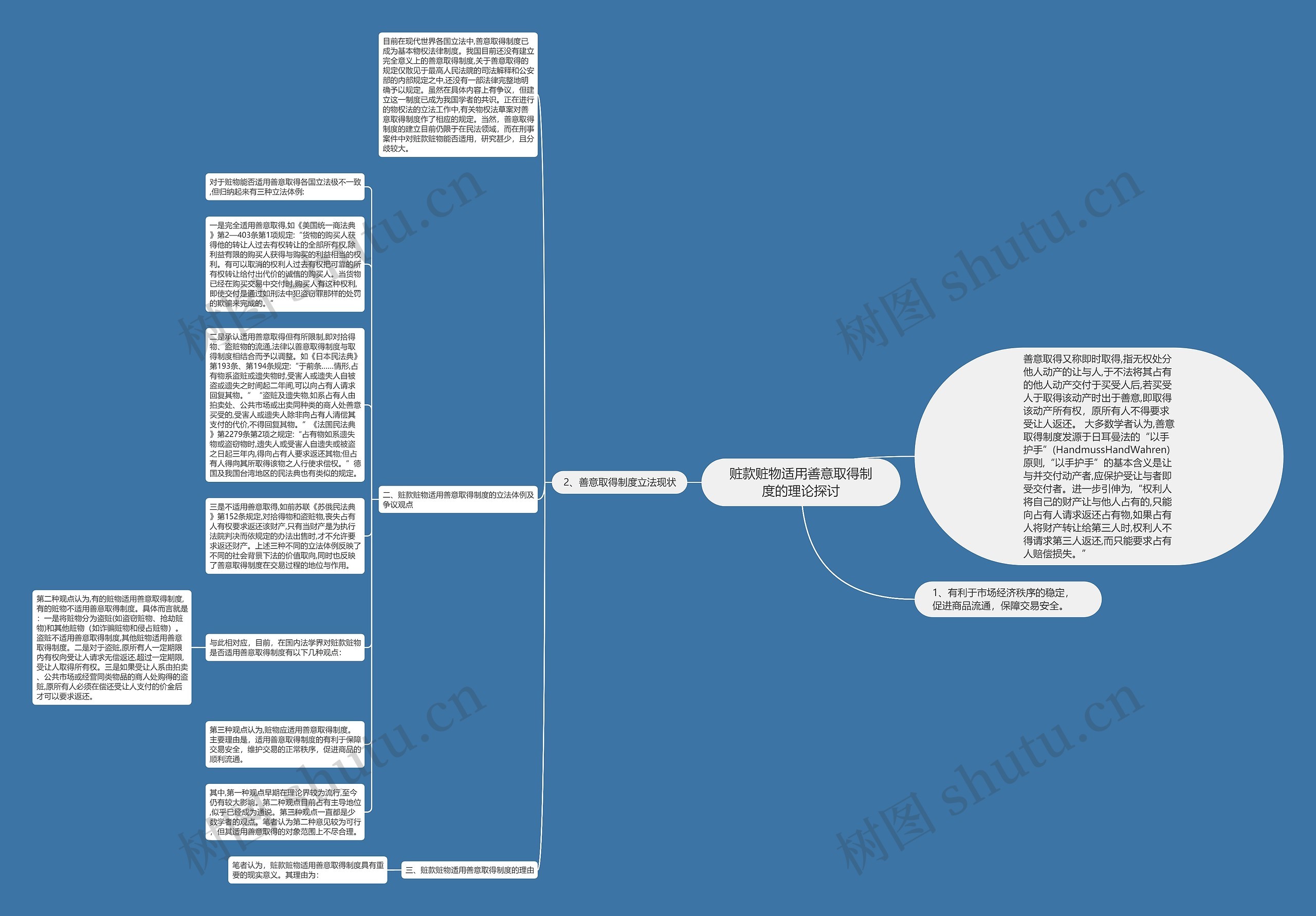 赃款赃物适用善意取得制度的理论探讨思维导图